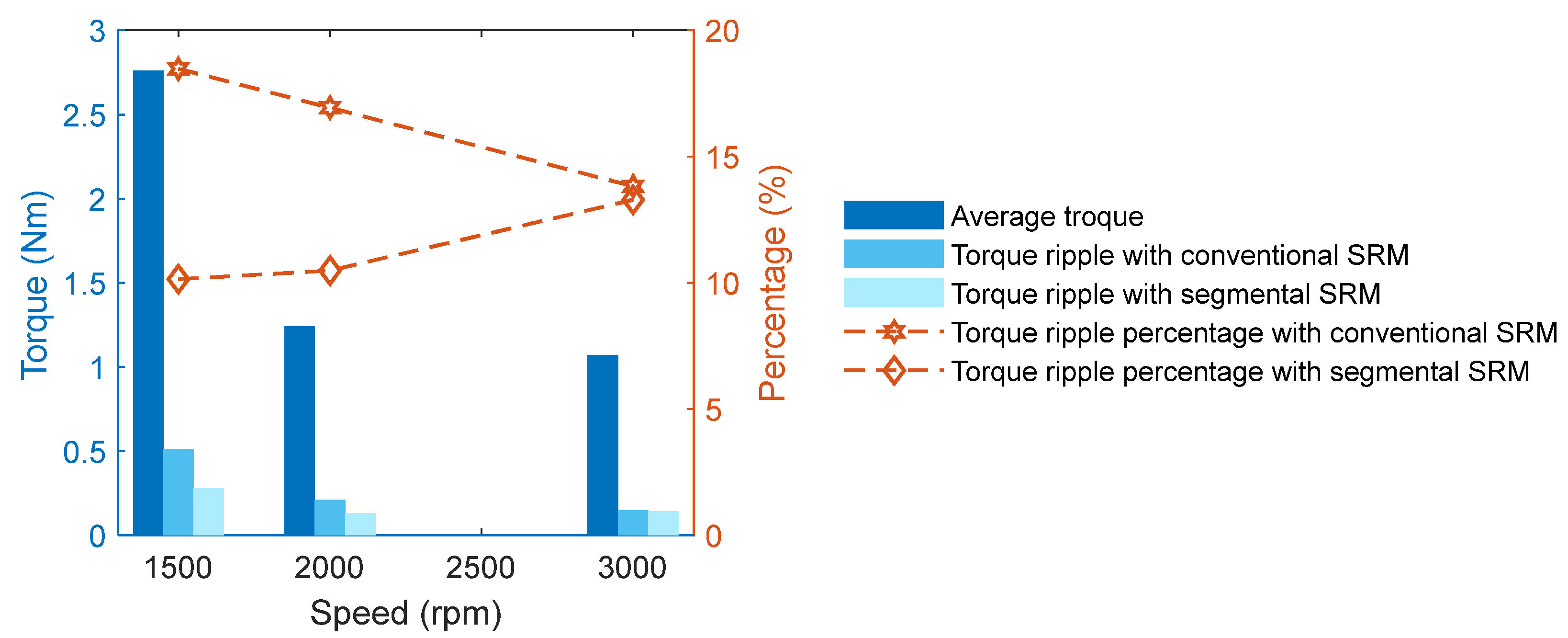 Energies 16 00043 g010 Energies 16 00043 g010