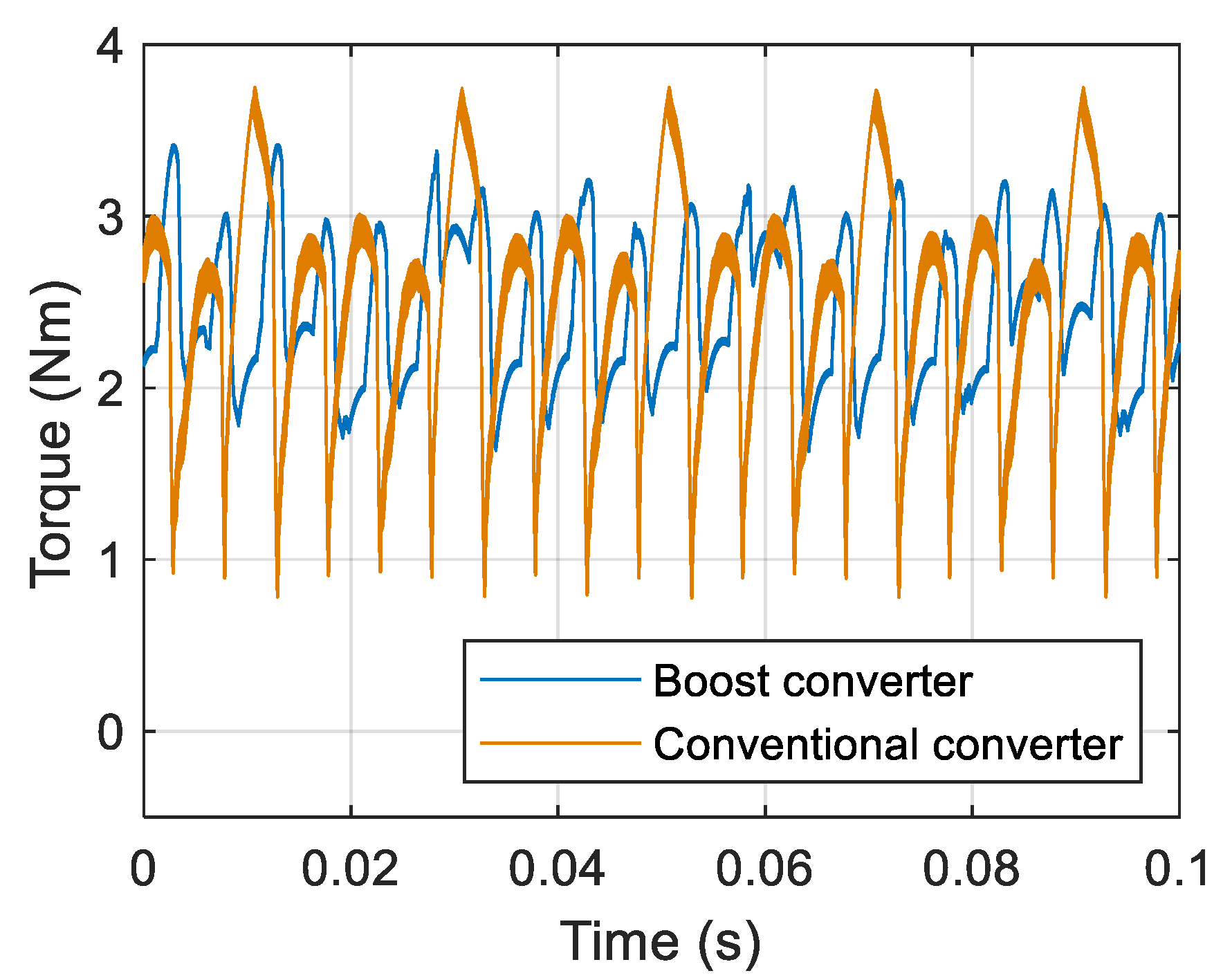 Energies 16 00043 g016 Energies 16 00043 g016
