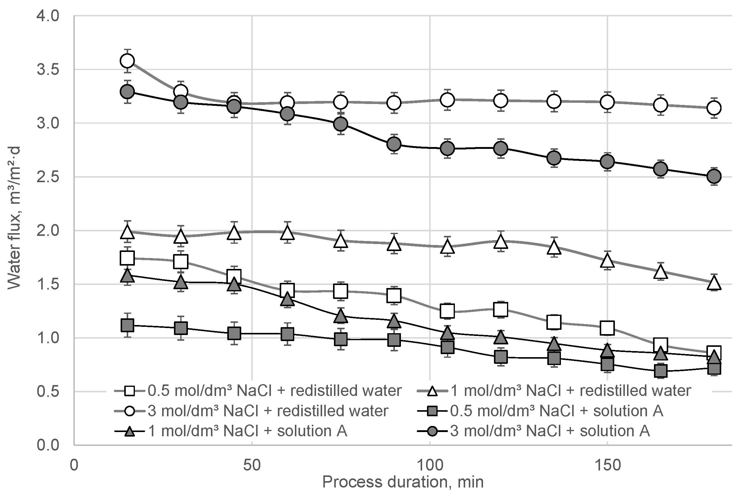 Energies 16 00047 g004 Energies 16 00047 g004