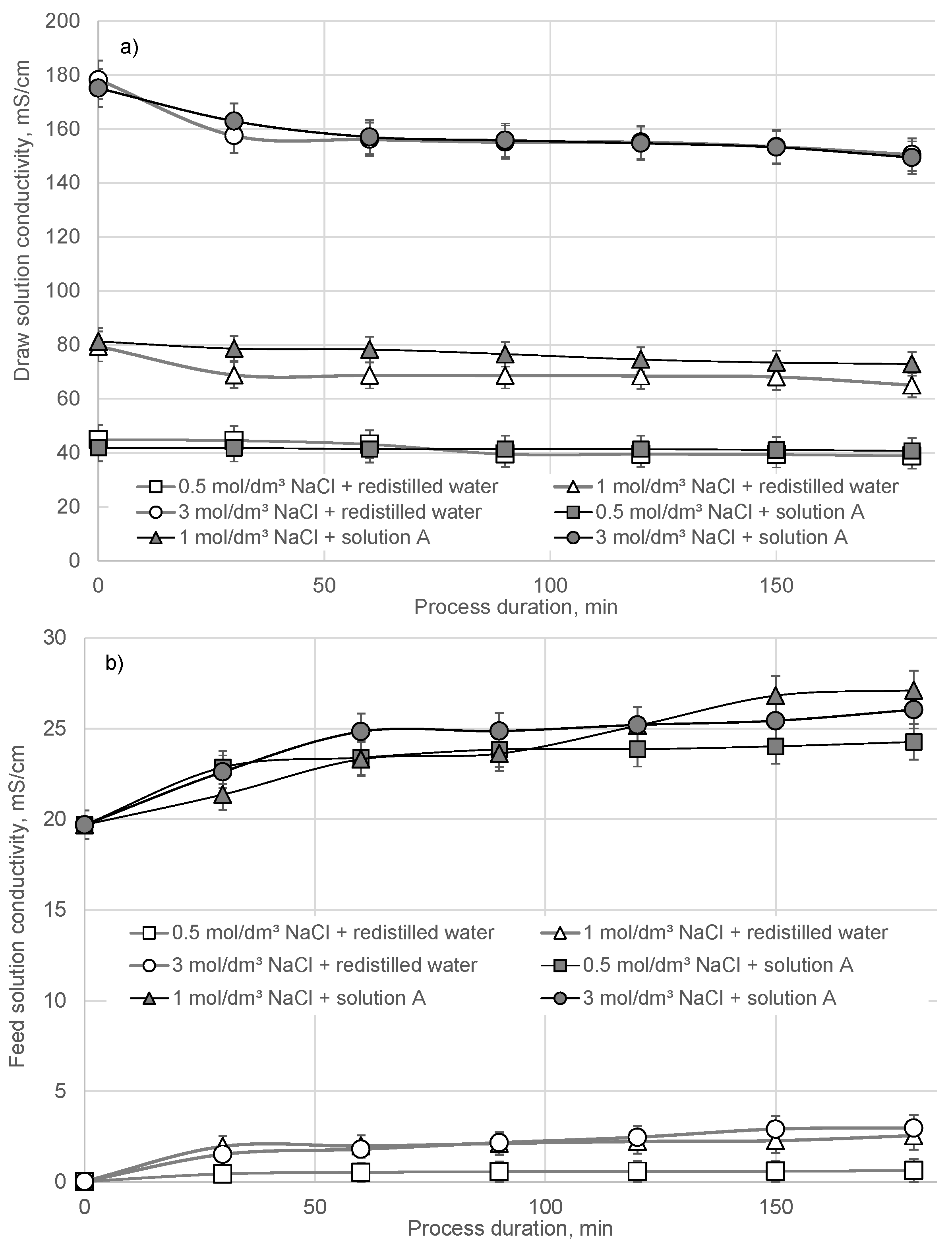 Energies 16 00047 g005 Energies 16 00047 g005