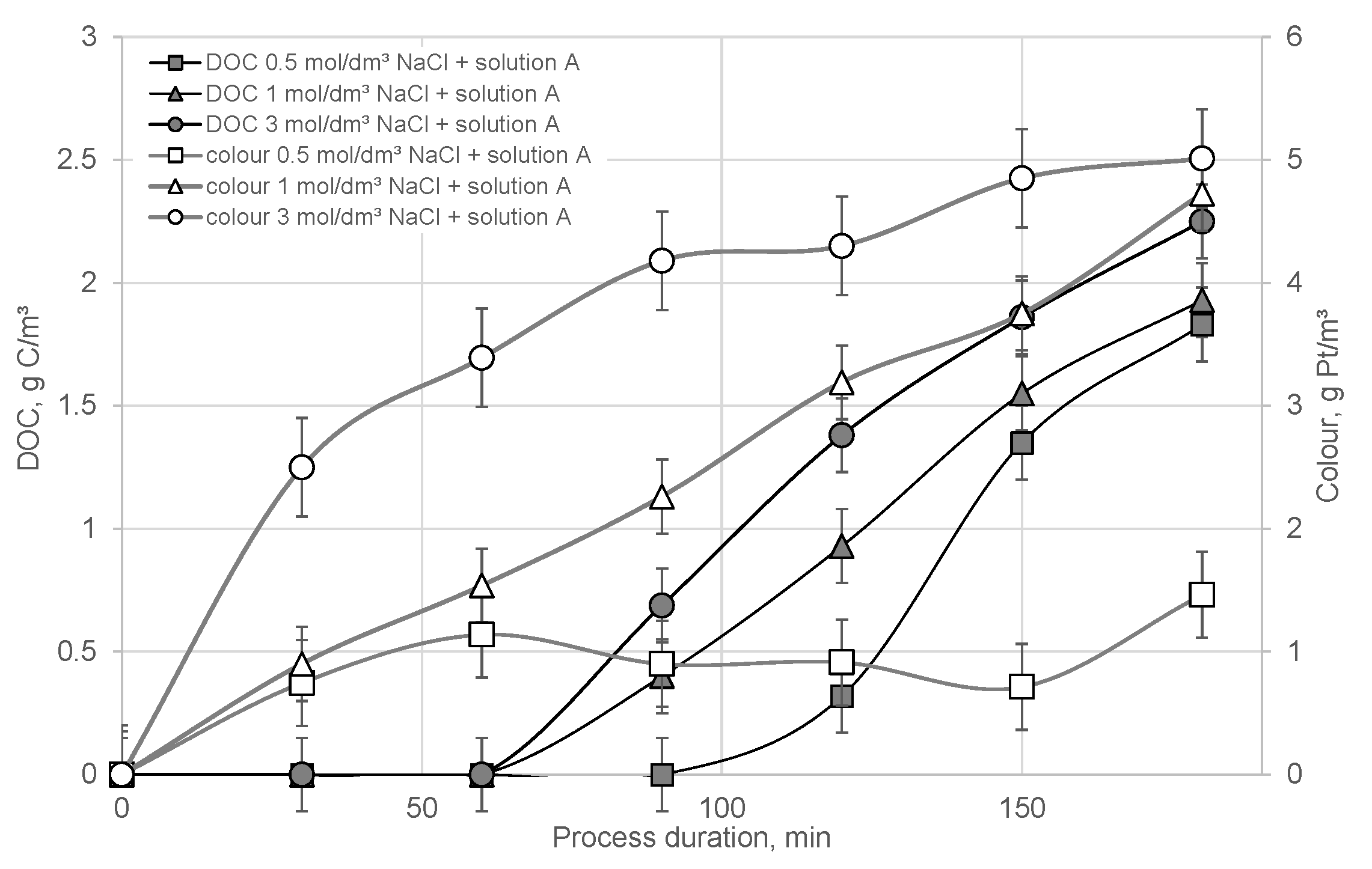 Energies 16 00047 g007 Energies 16 00047 g007