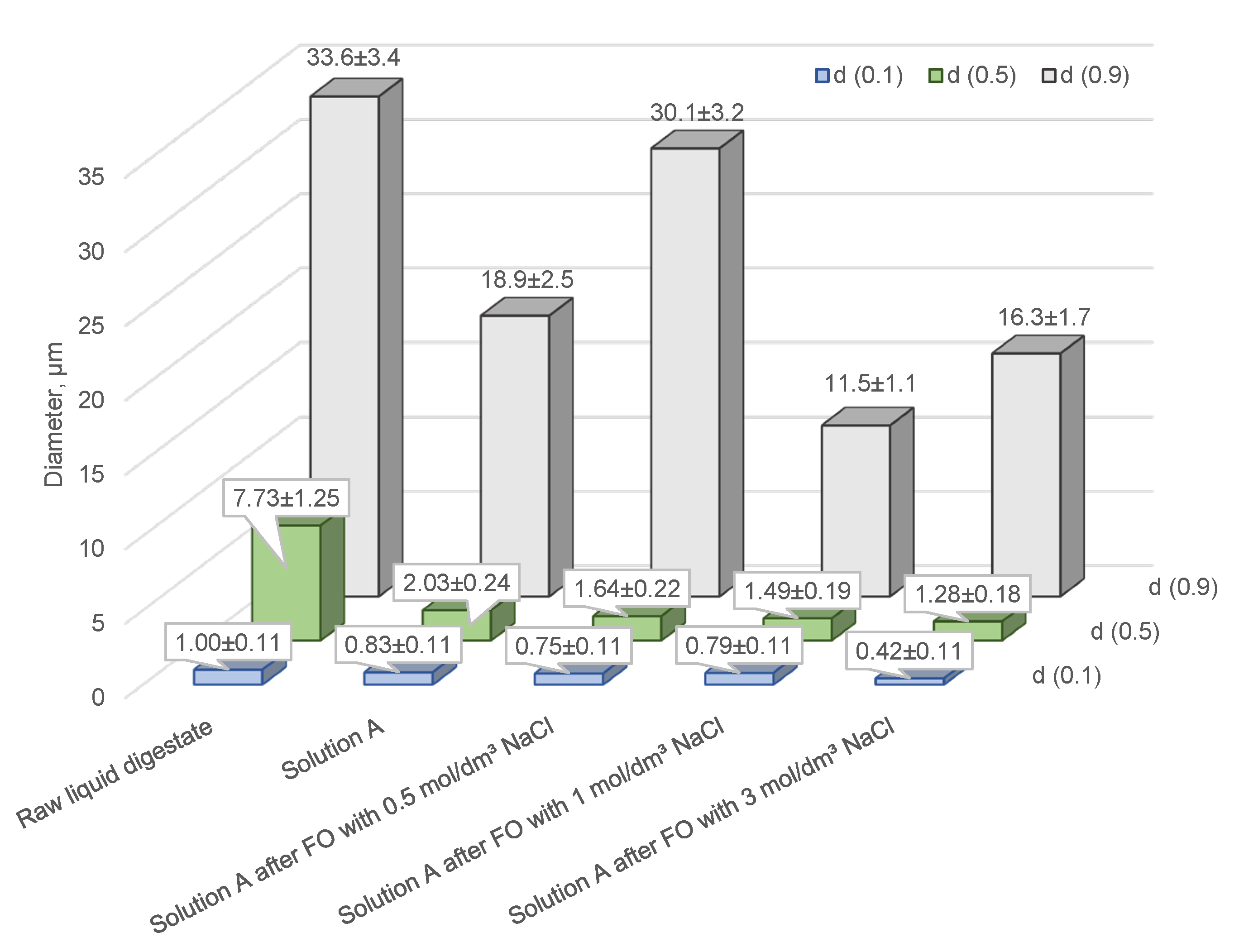 Energies 16 00047 g011 Energies 16 00047 g011