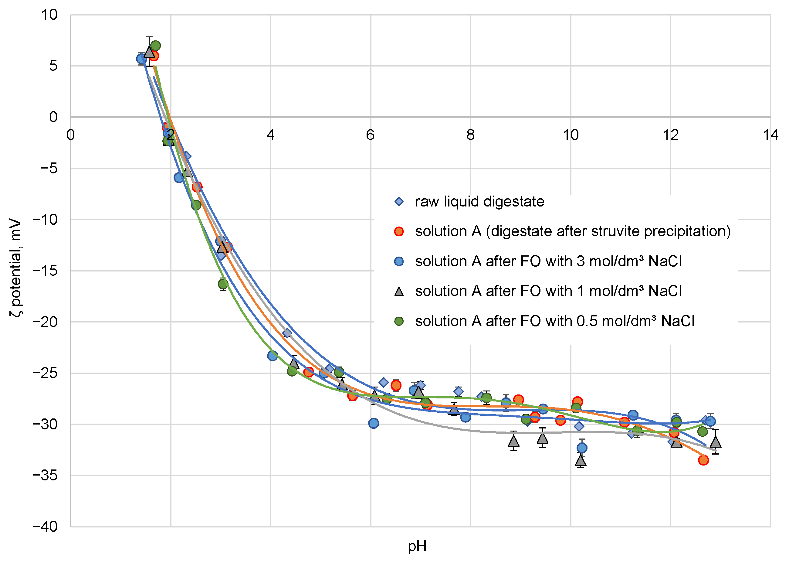 Energies 16 00047 g012 Energies 16 00047 g012