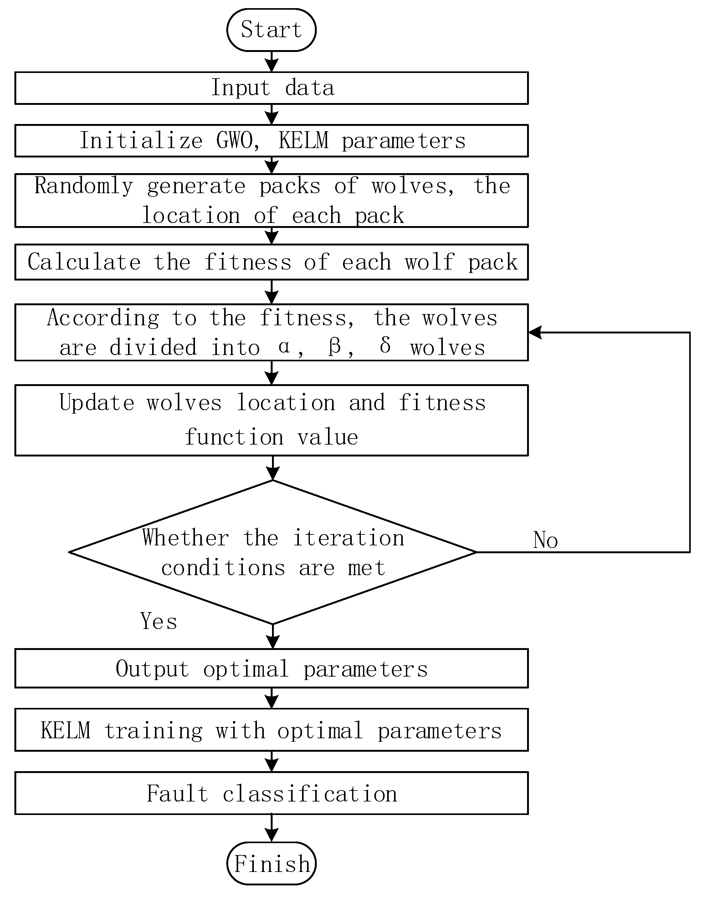 Energies 16 00048 g003 Energies 16 00048 g003