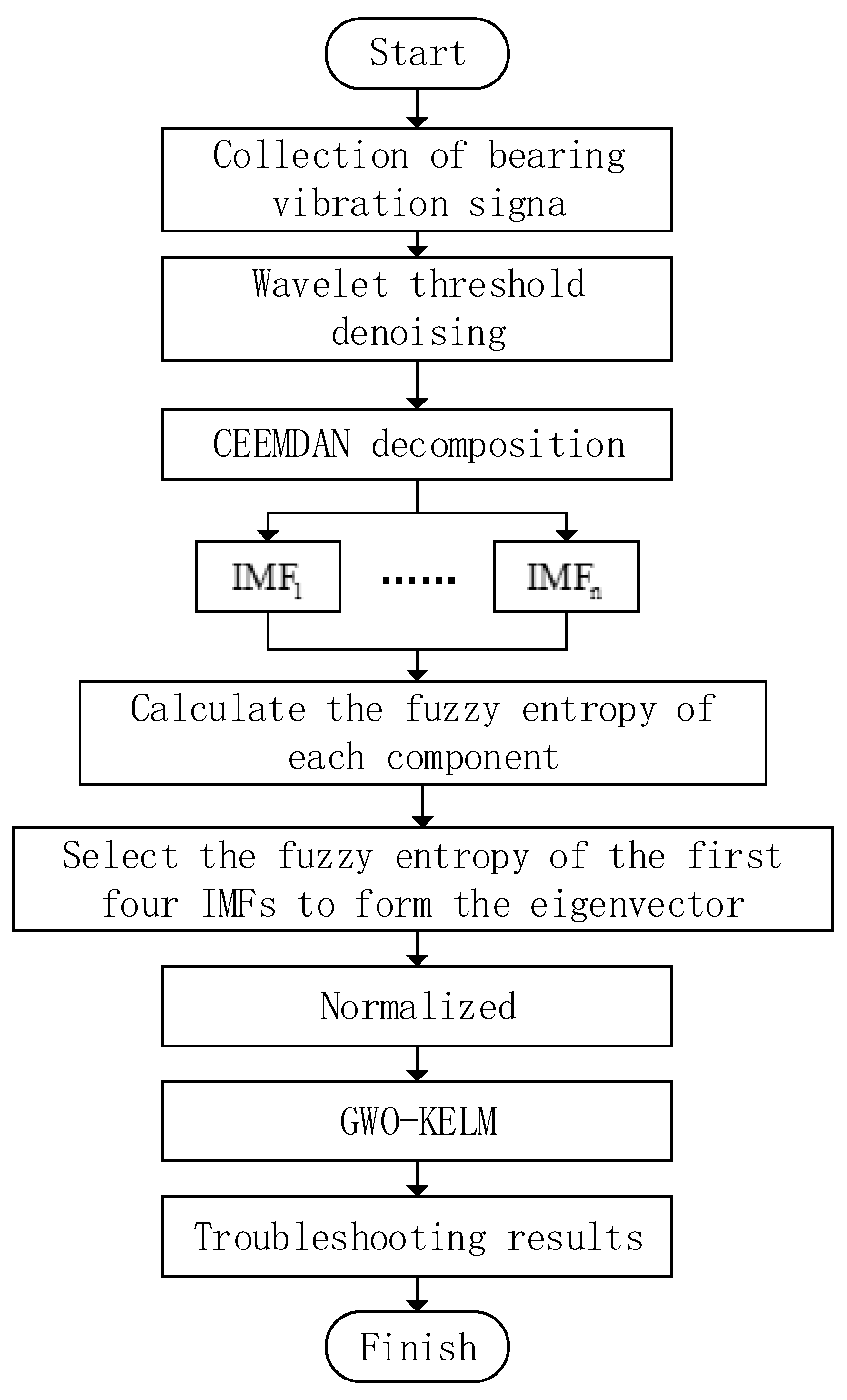 Energies 16 00048 g004 Energies 16 00048 g004