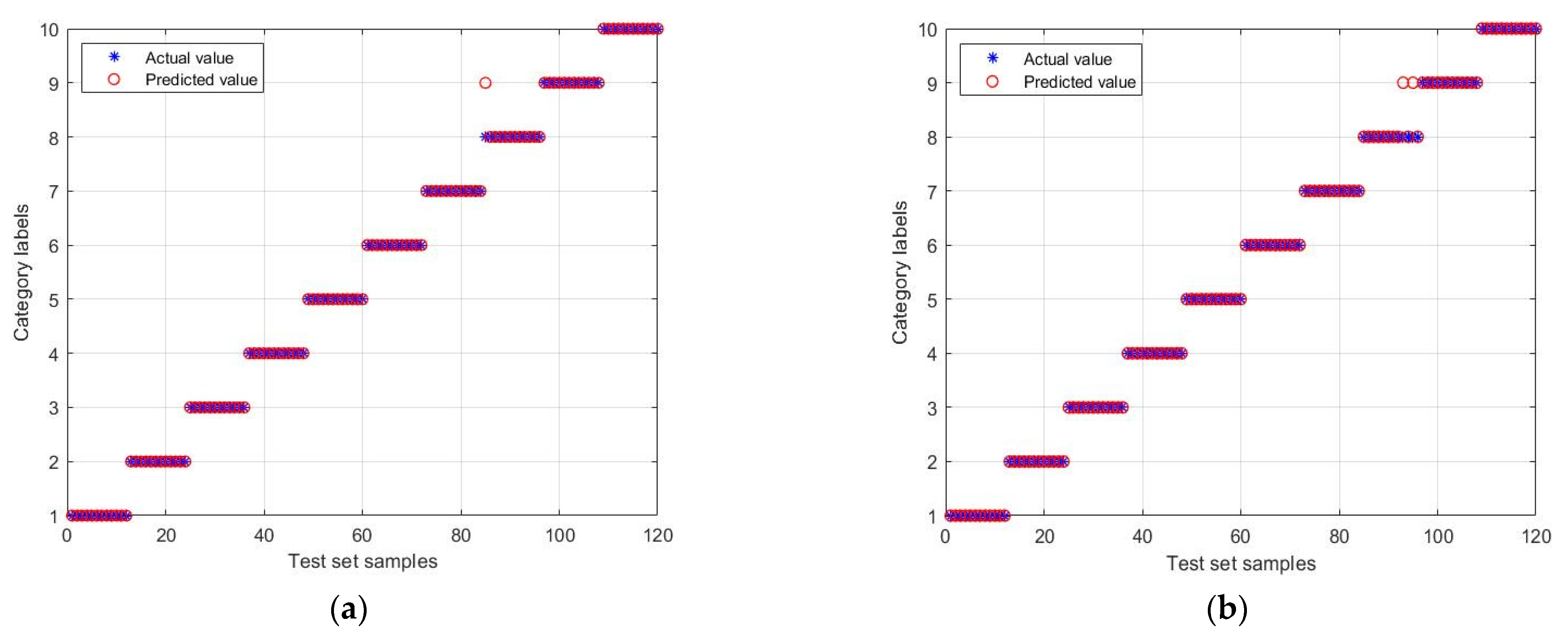 Energies 16 00048 g007a Energies 16 00048 g007a
