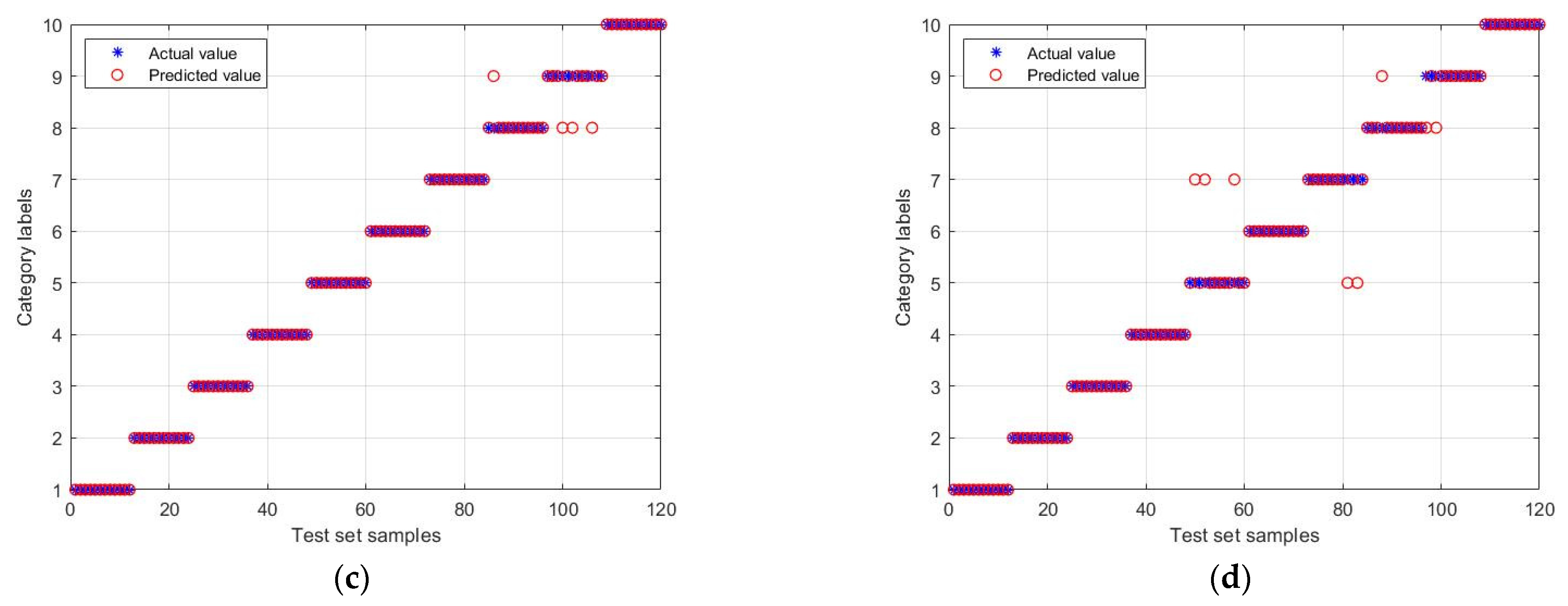 Energies 16 00048 g007b Energies 16 00048 g007b