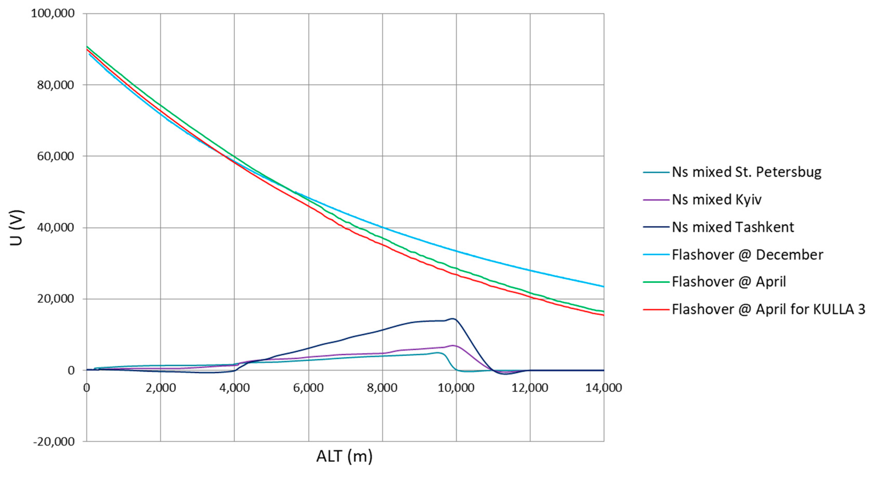 Energies 16 00052 g005