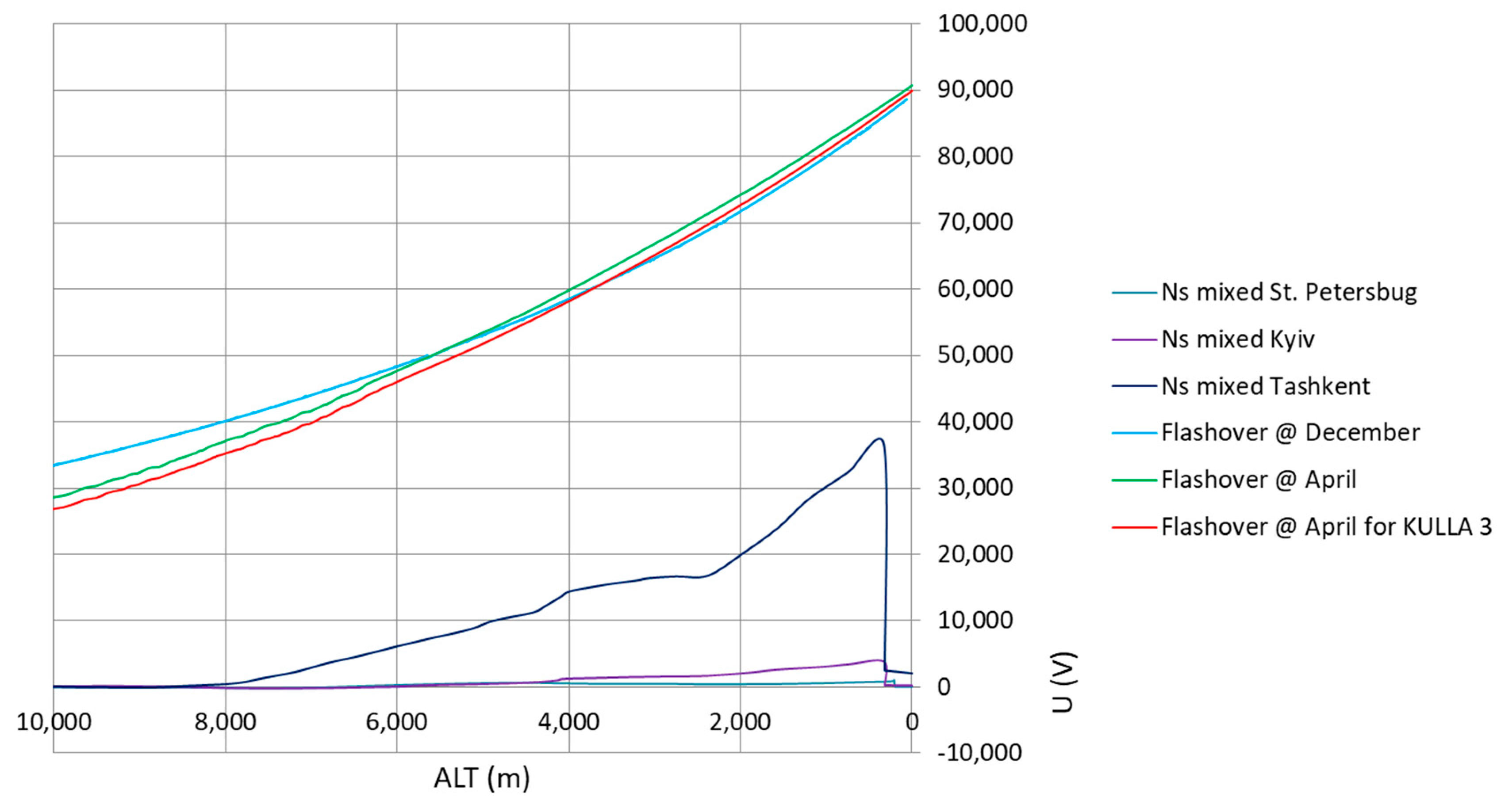 Energies 16 00052 g009