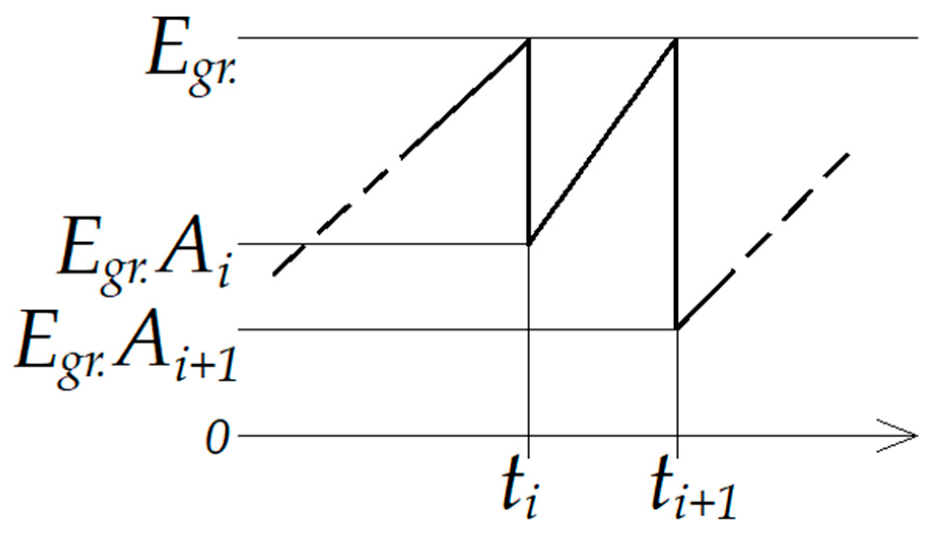 Energies 16 00052 g010