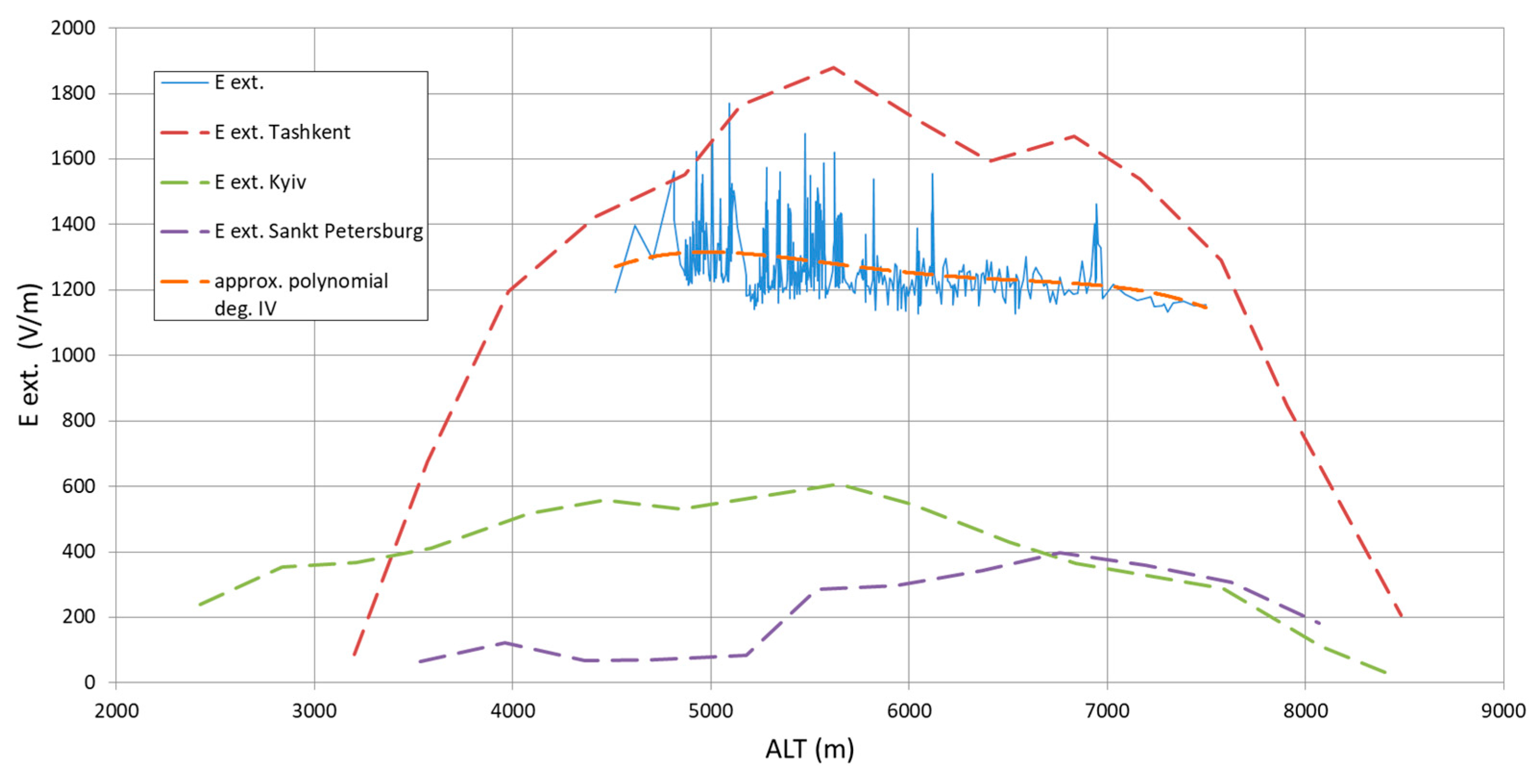 Energies 16 00052 g013