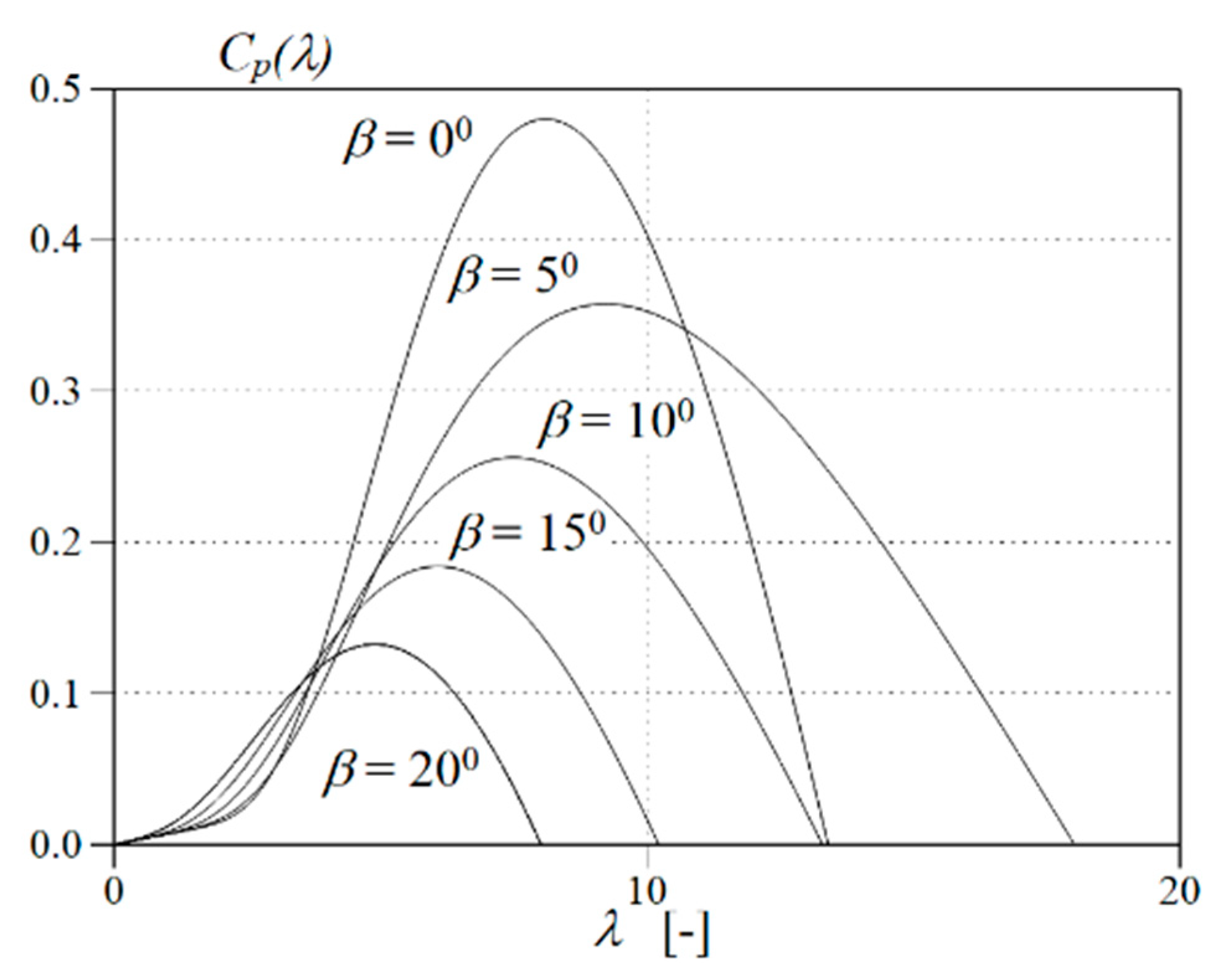 Energies 16 00063 g001