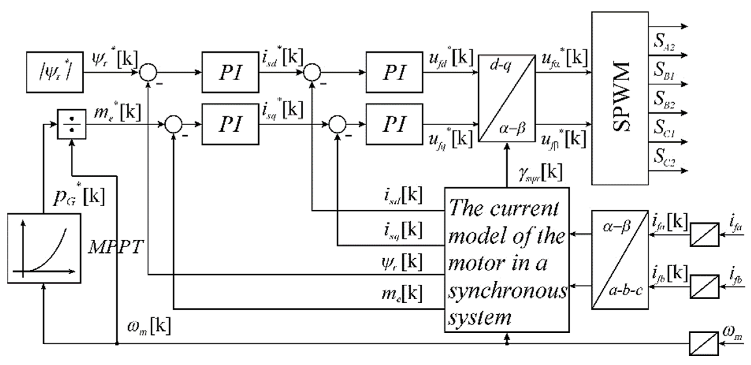 Energies 16 00063 g005