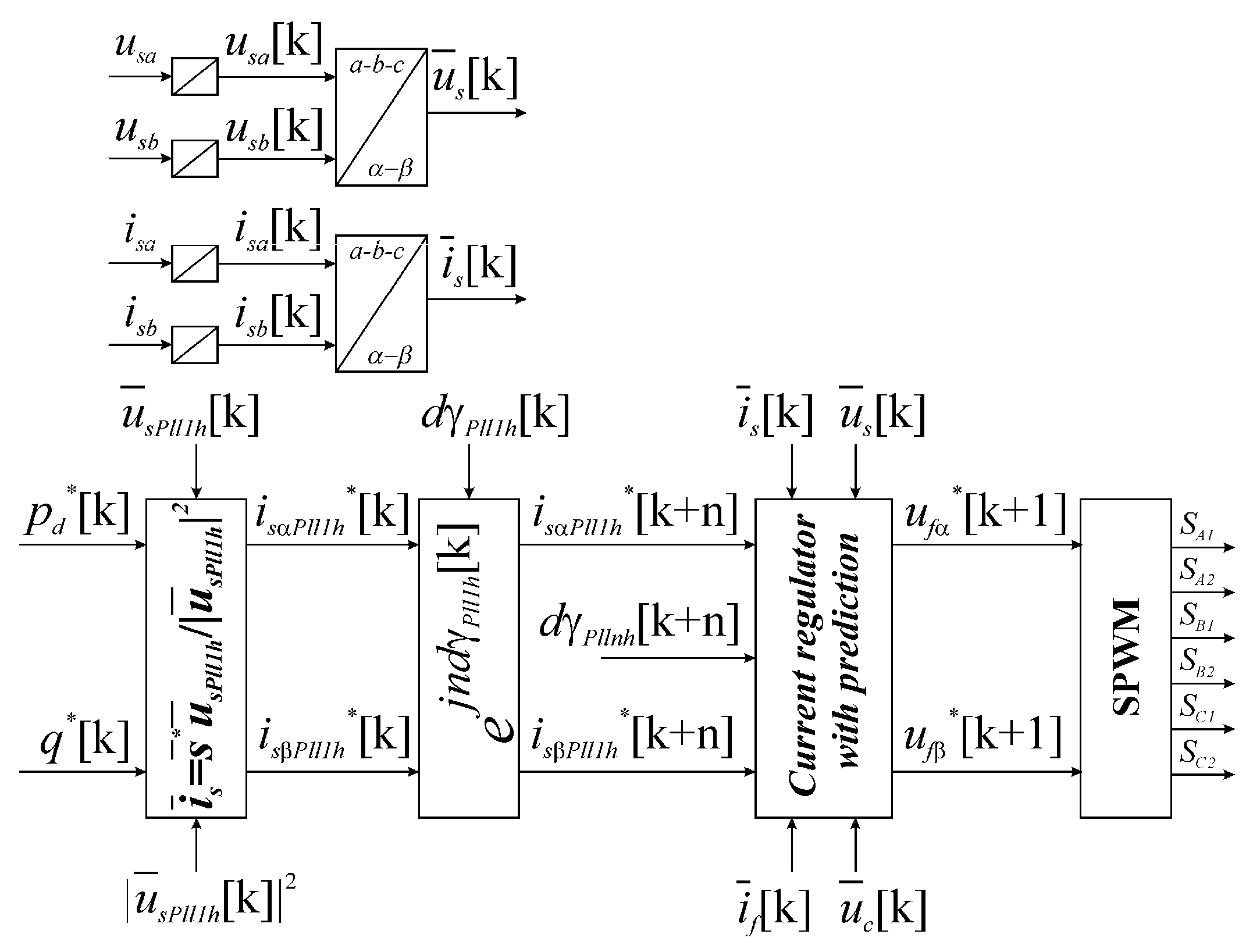 Energies 16 00063 g007