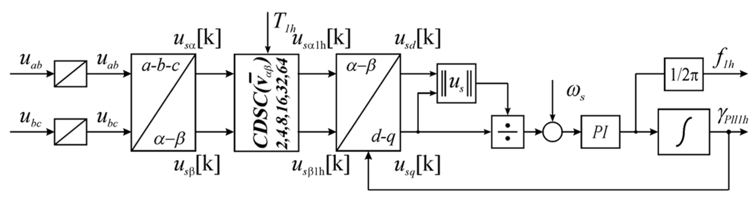 Energies 16 00063 g008