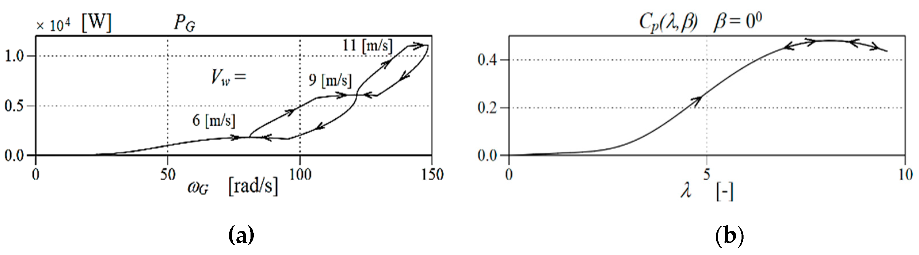 Energies 16 00063 g011