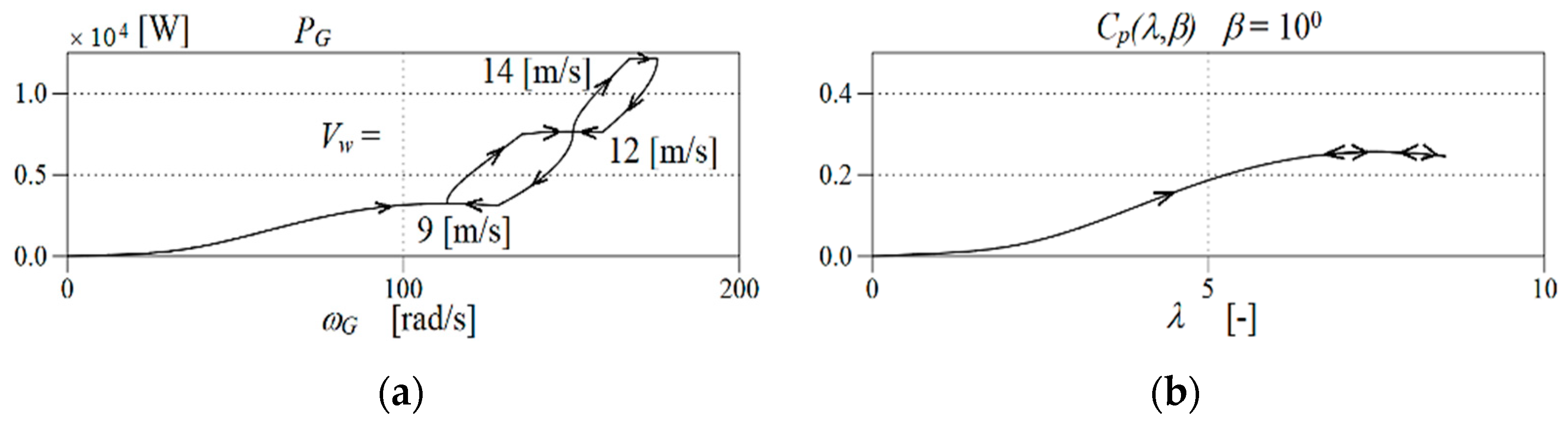 Energies 16 00063 g013
