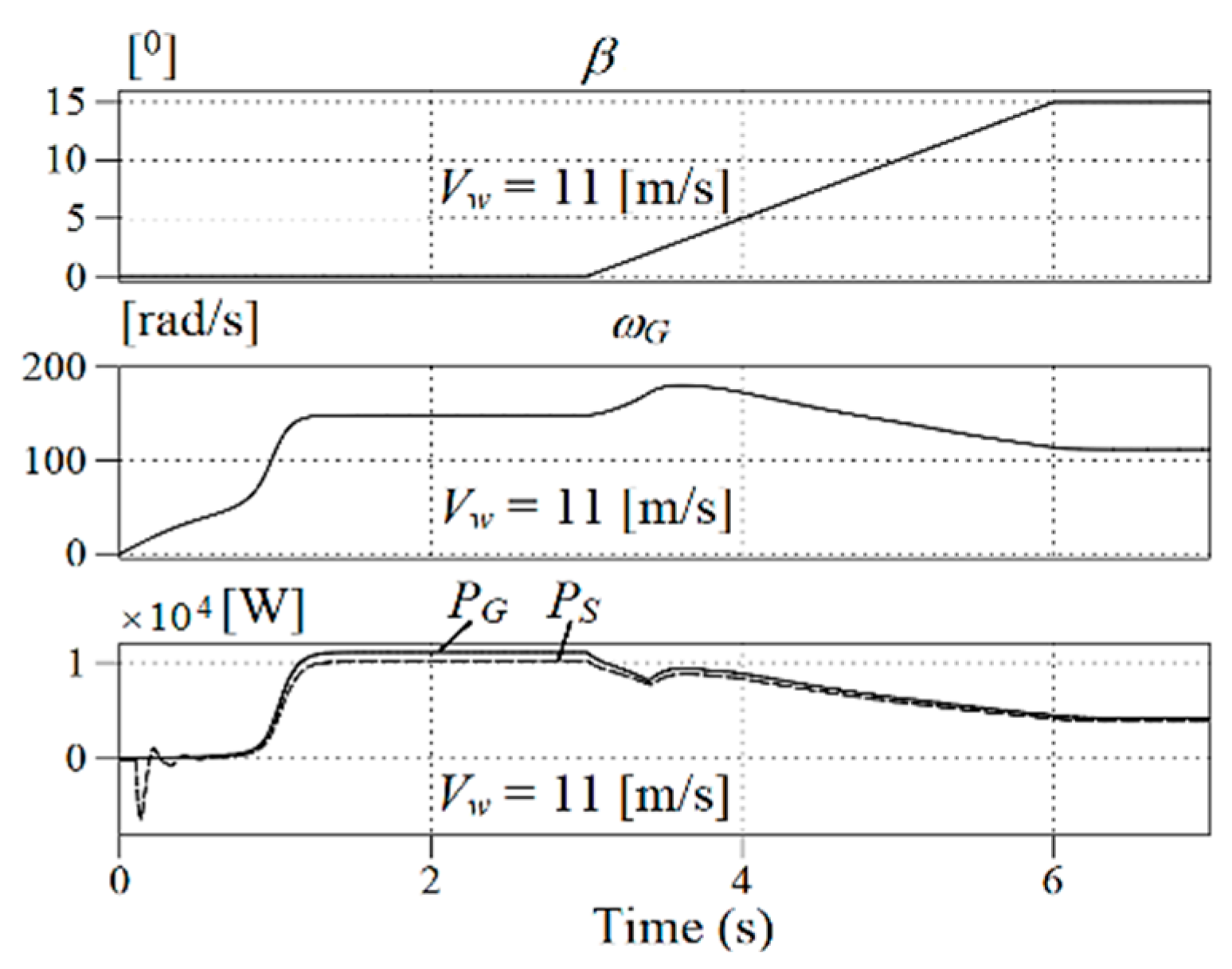 Energies 16 00063 g014