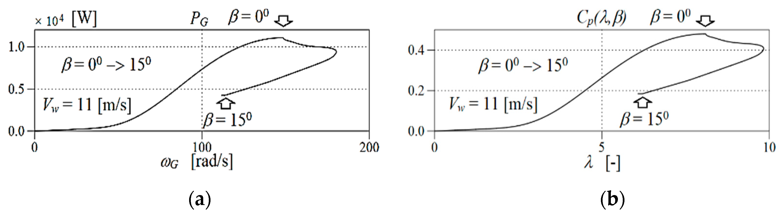 Energies 16 00063 g015