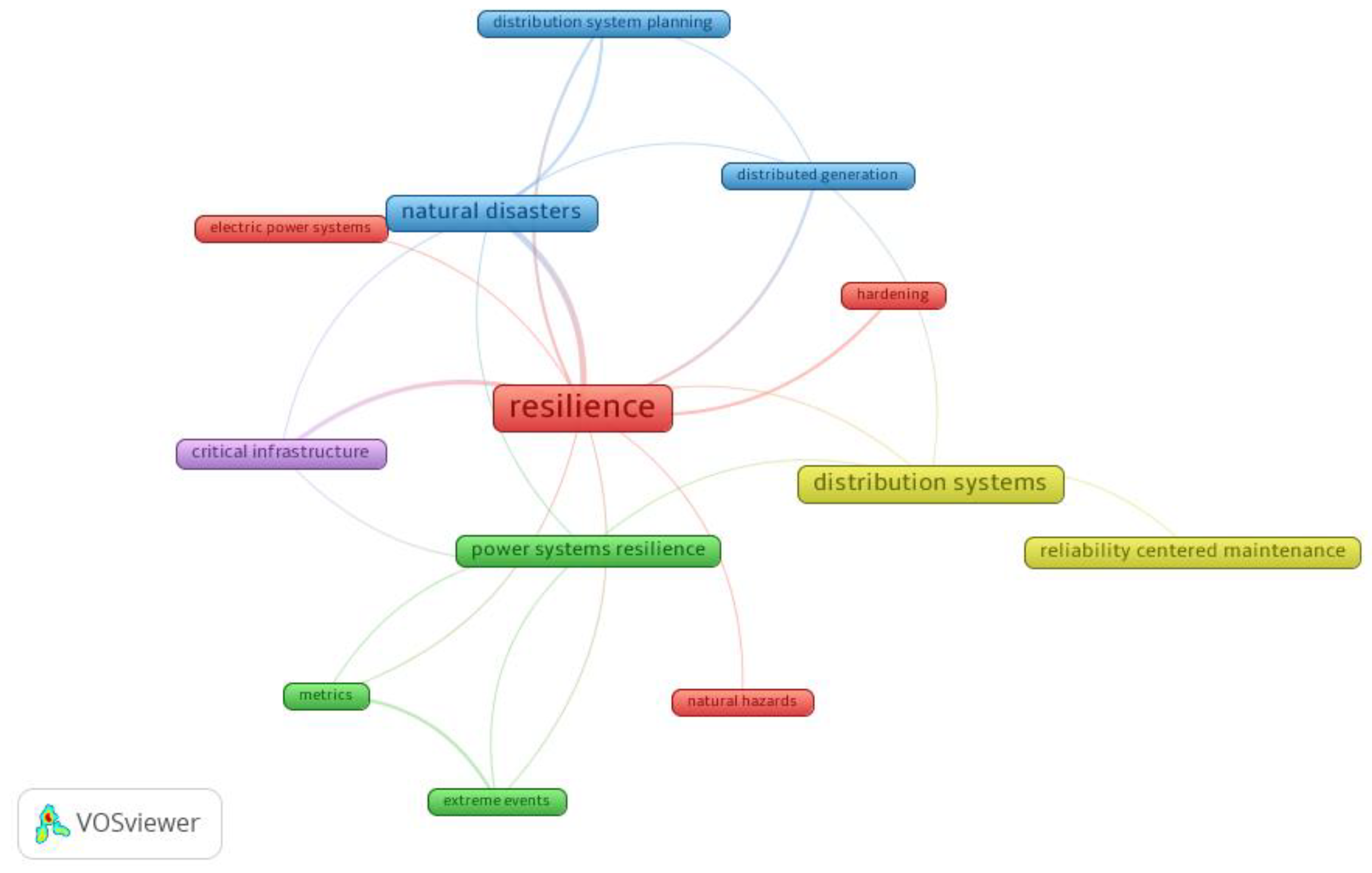 Energies 16 00064 g001