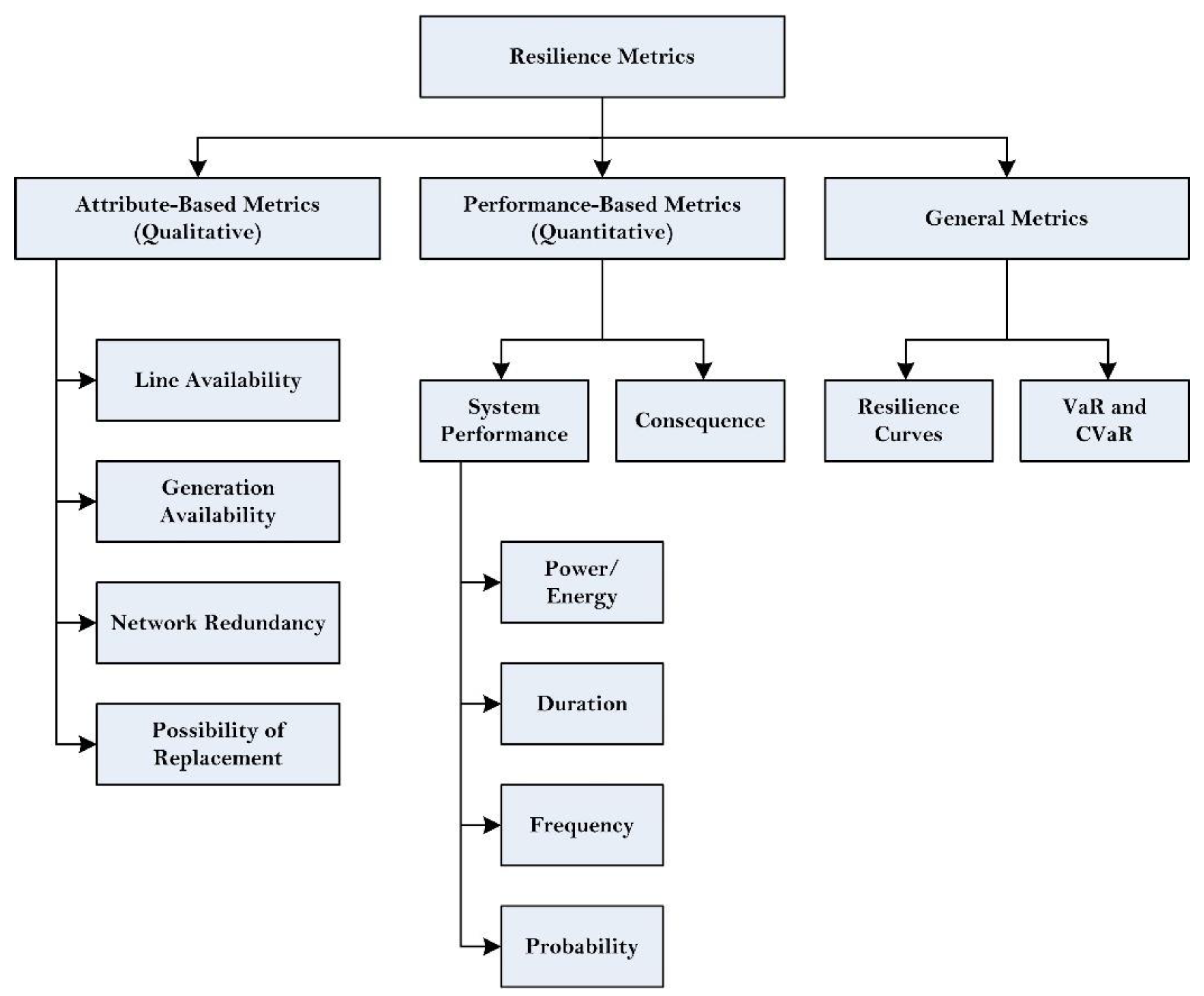 Energies 16 00064 g003