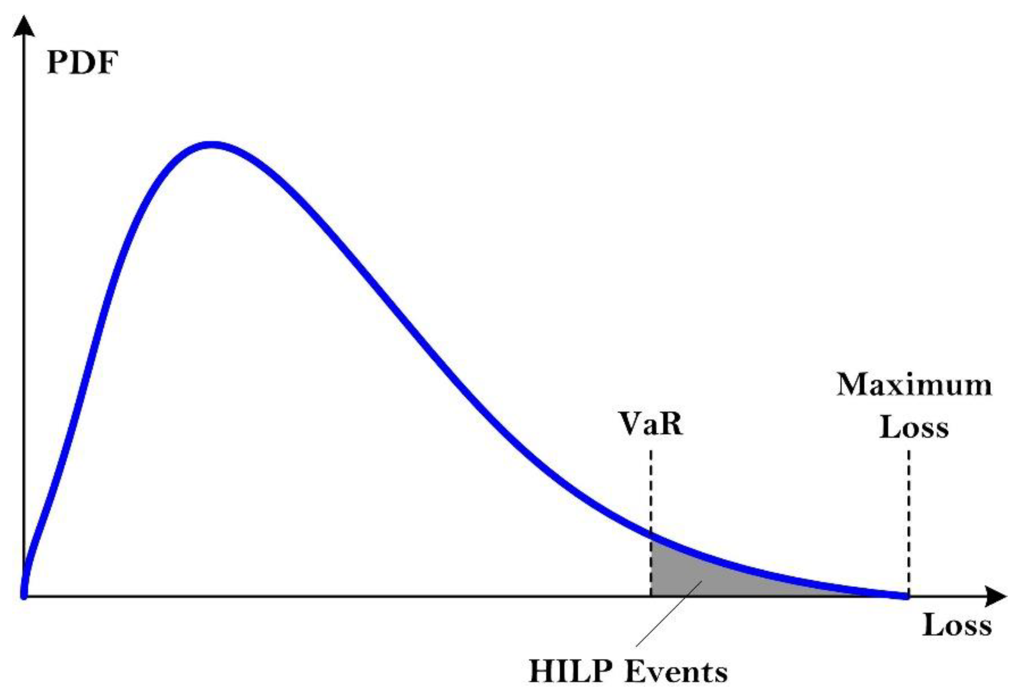 Energies 16 00064 g006