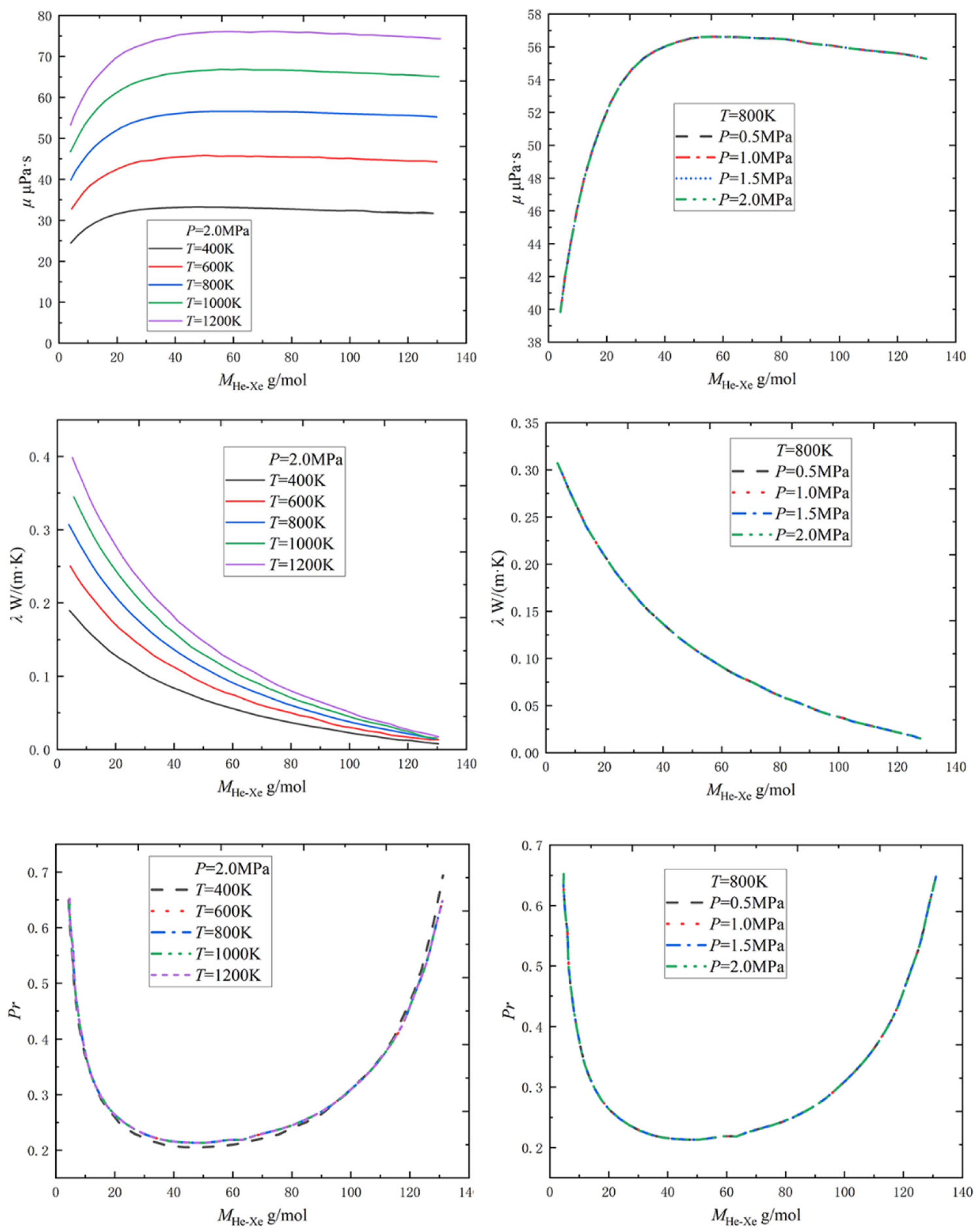 Energies 16 00068 g003