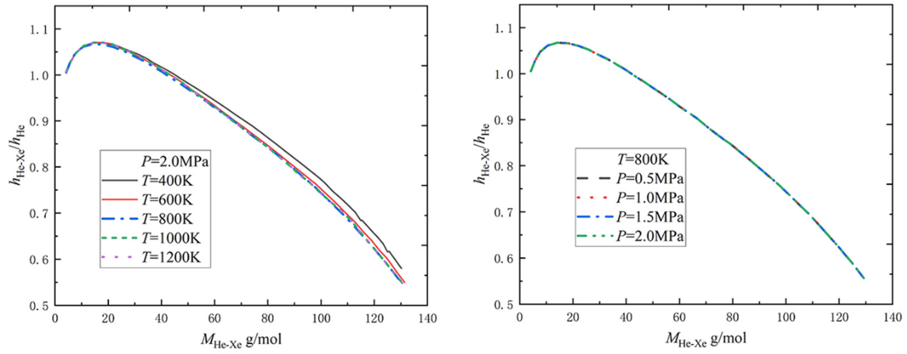 Energies 16 00068 g004
