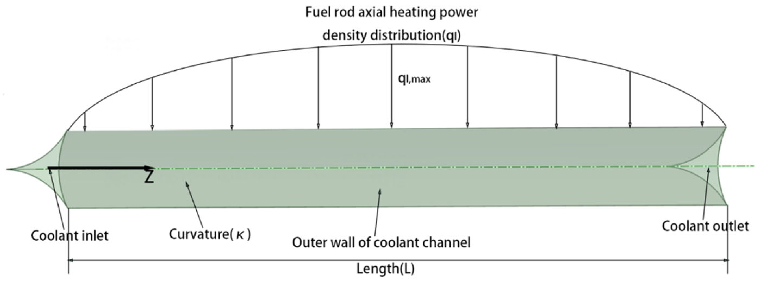 Energies 16 00068 g007