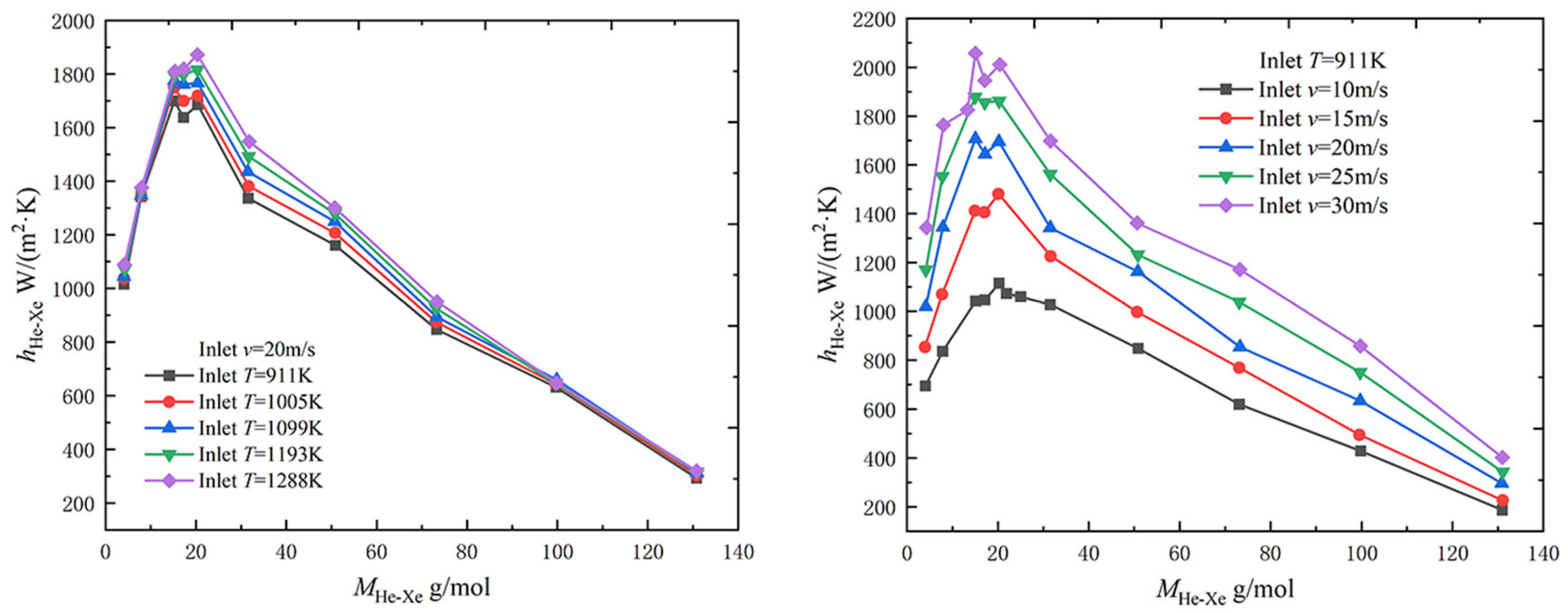 Energies 16 00068 g010