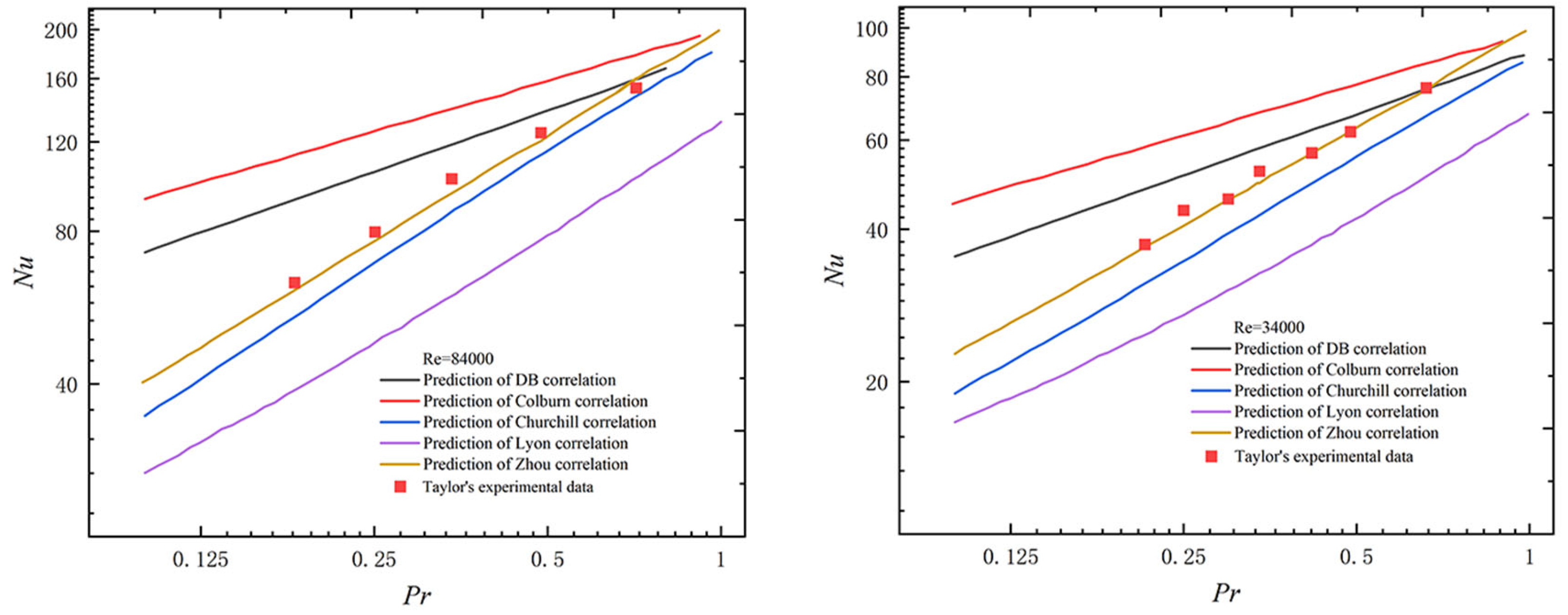 Energies 16 00068 g014