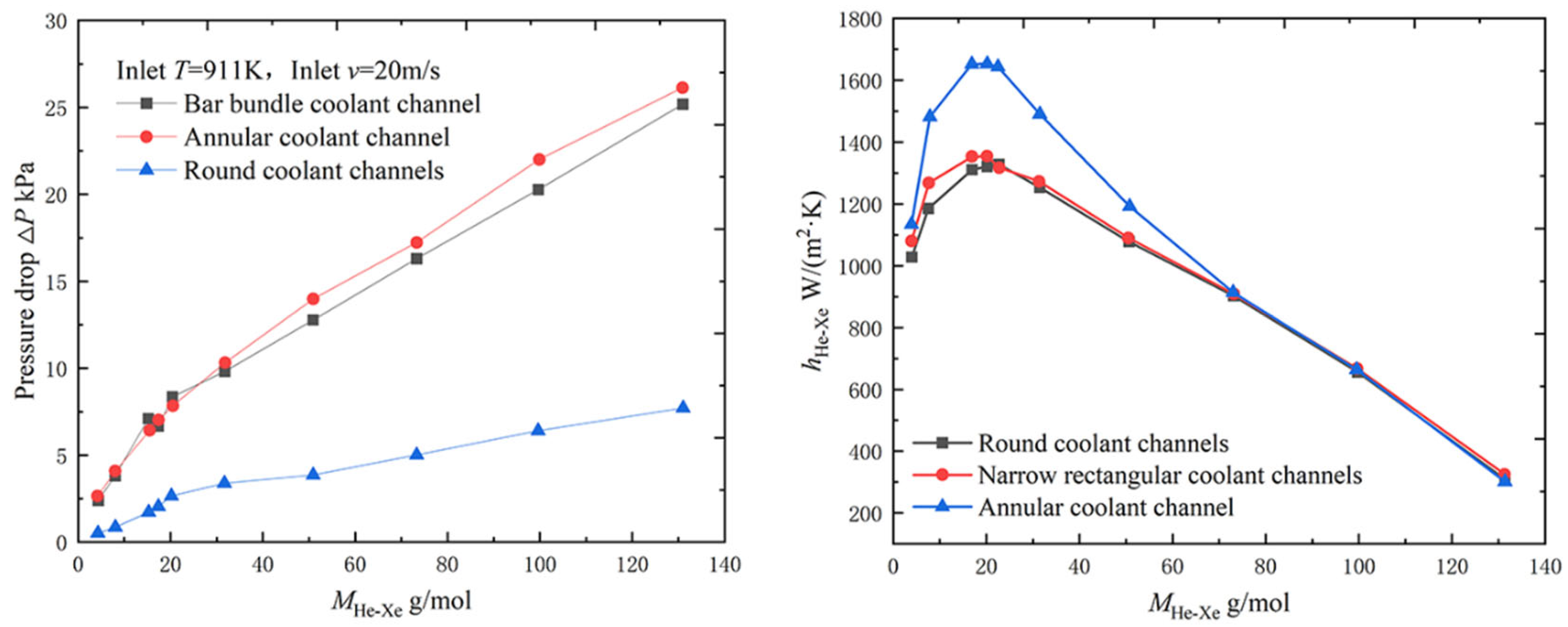 Energies 16 00068 g016