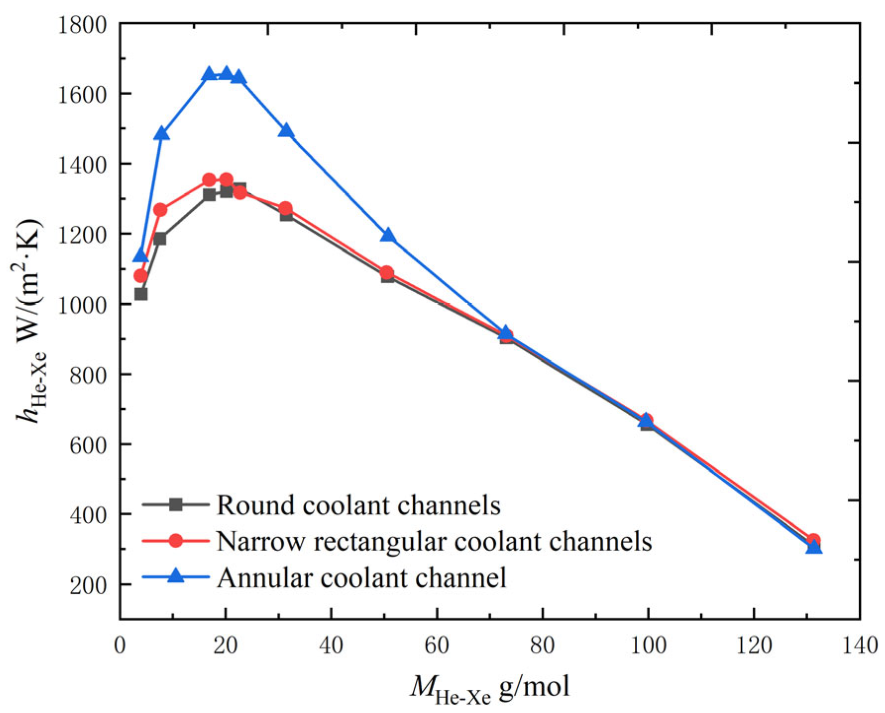 Energies 16 00068 g018