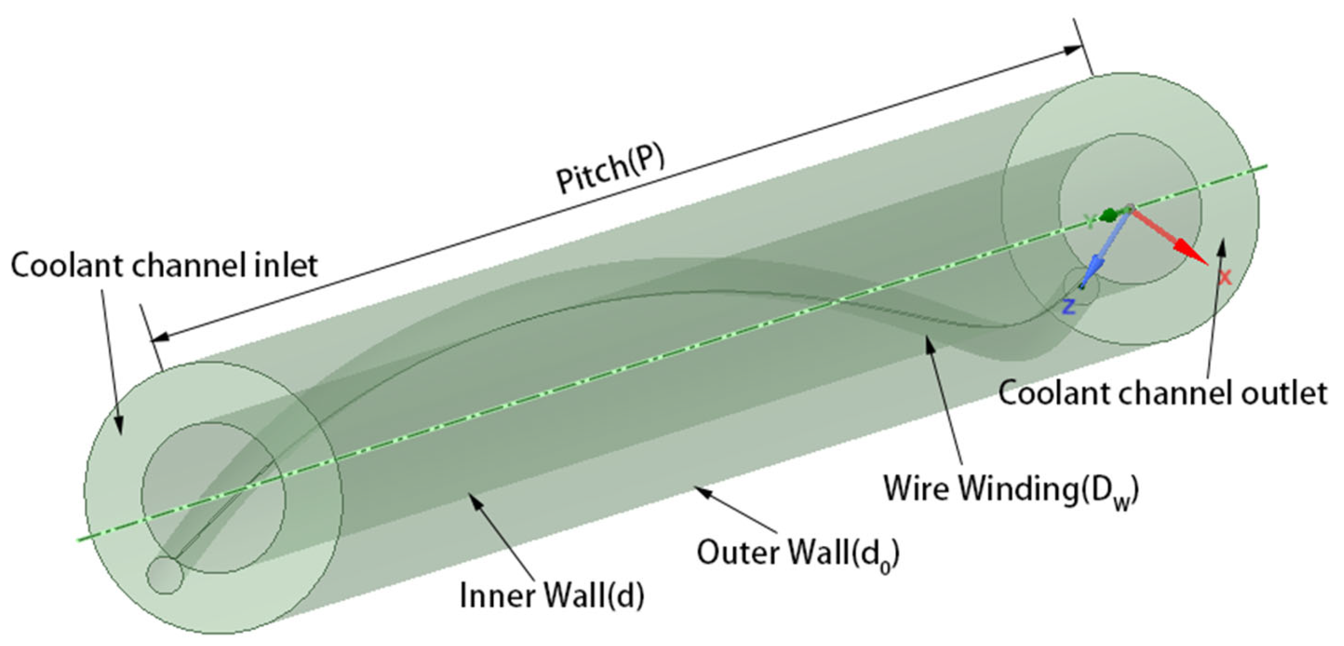 Energies 16 00068 g019