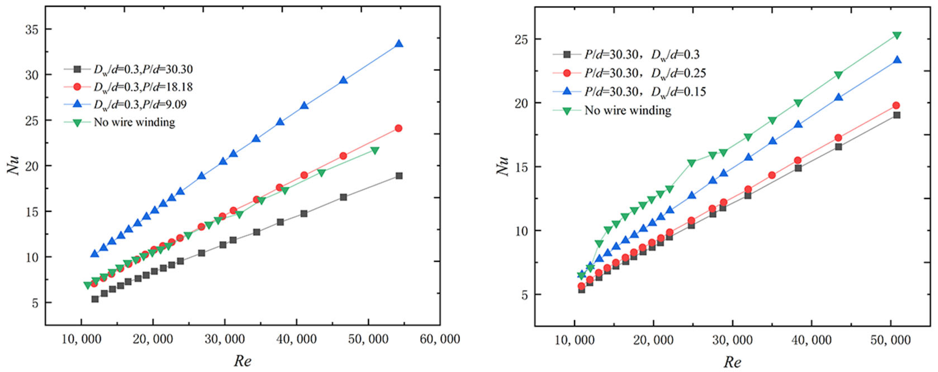 Energies 16 00068 g021