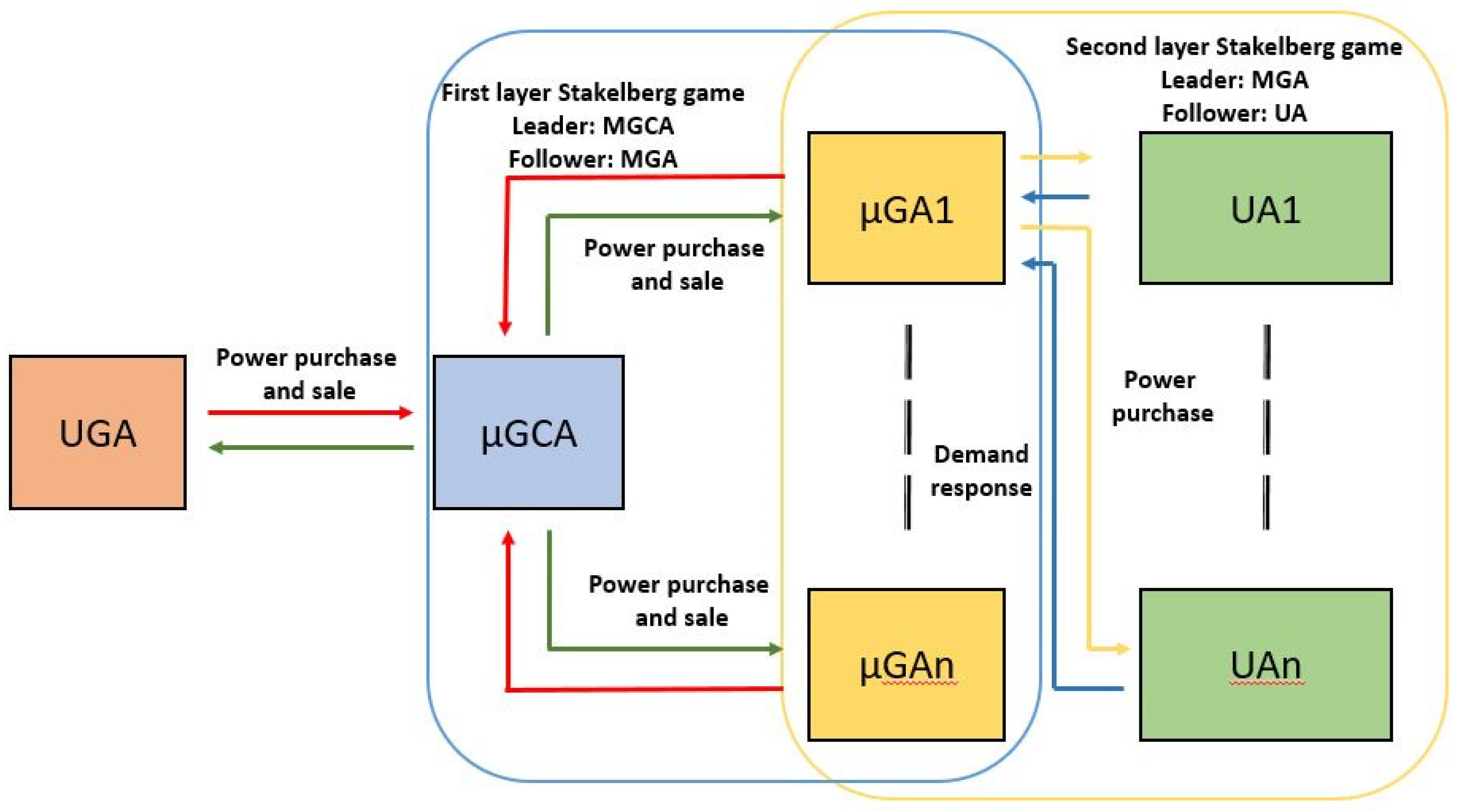 Energies 16 00073 g002