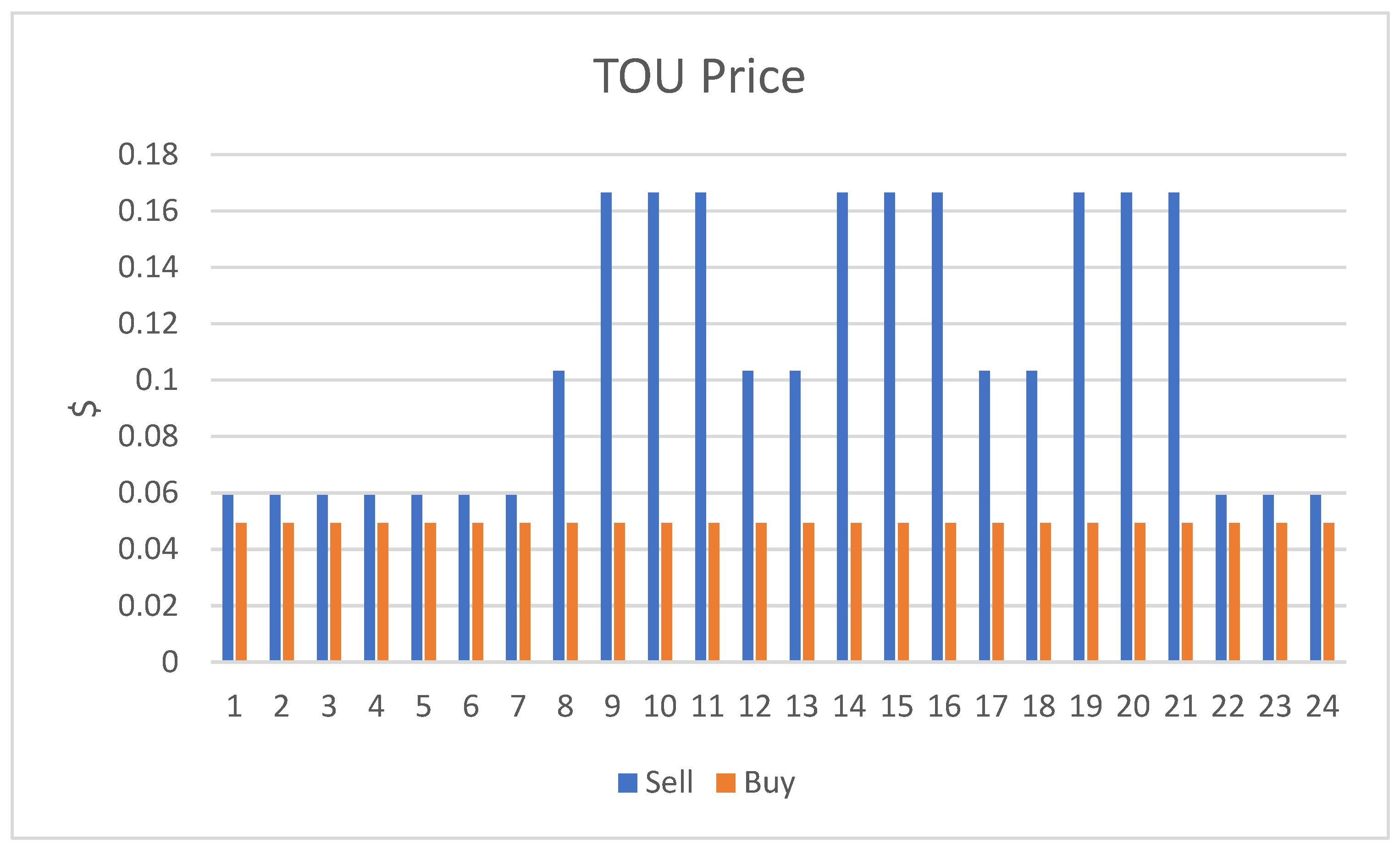 Energies 16 00073 g003