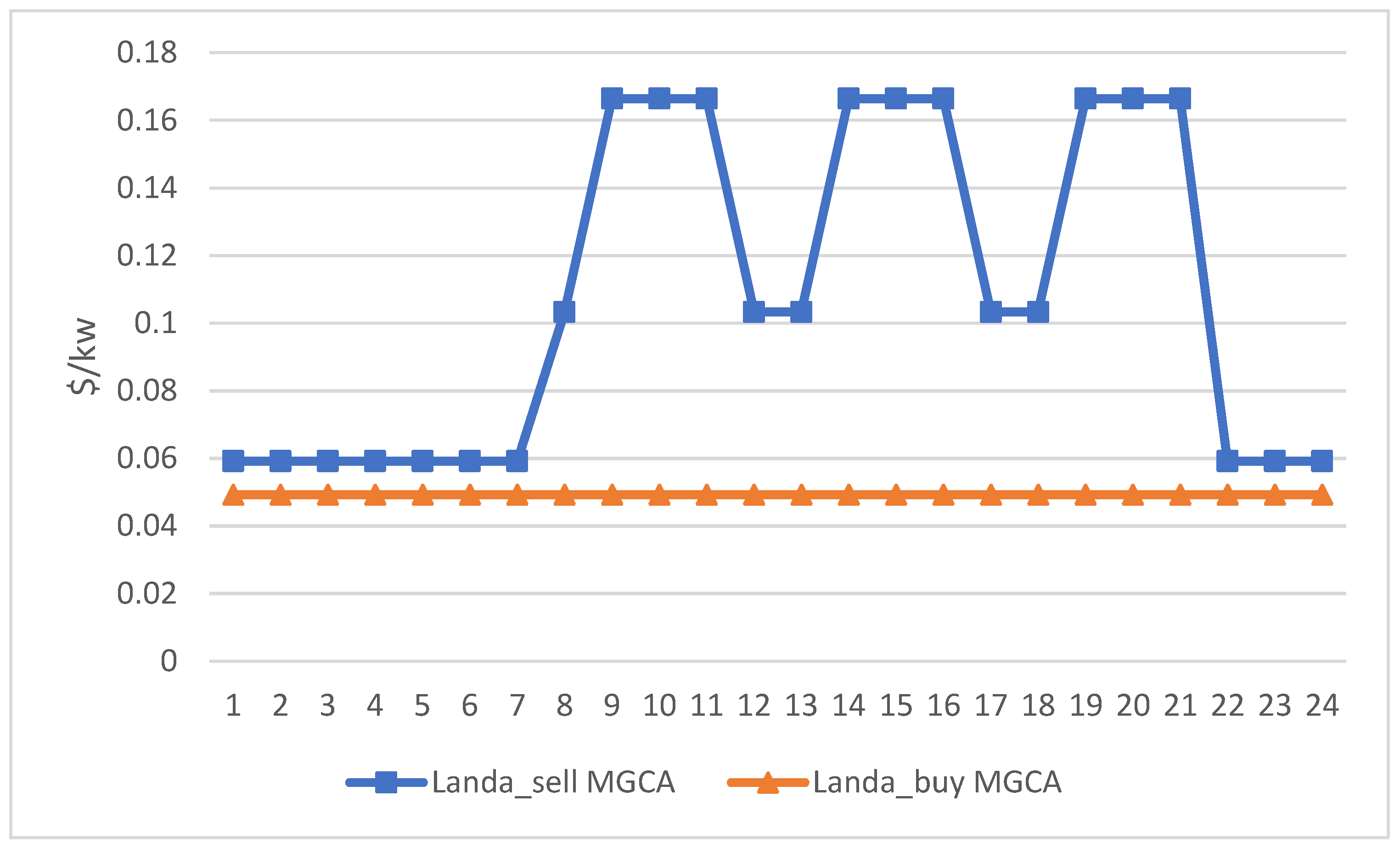 Energies 16 00073 g006