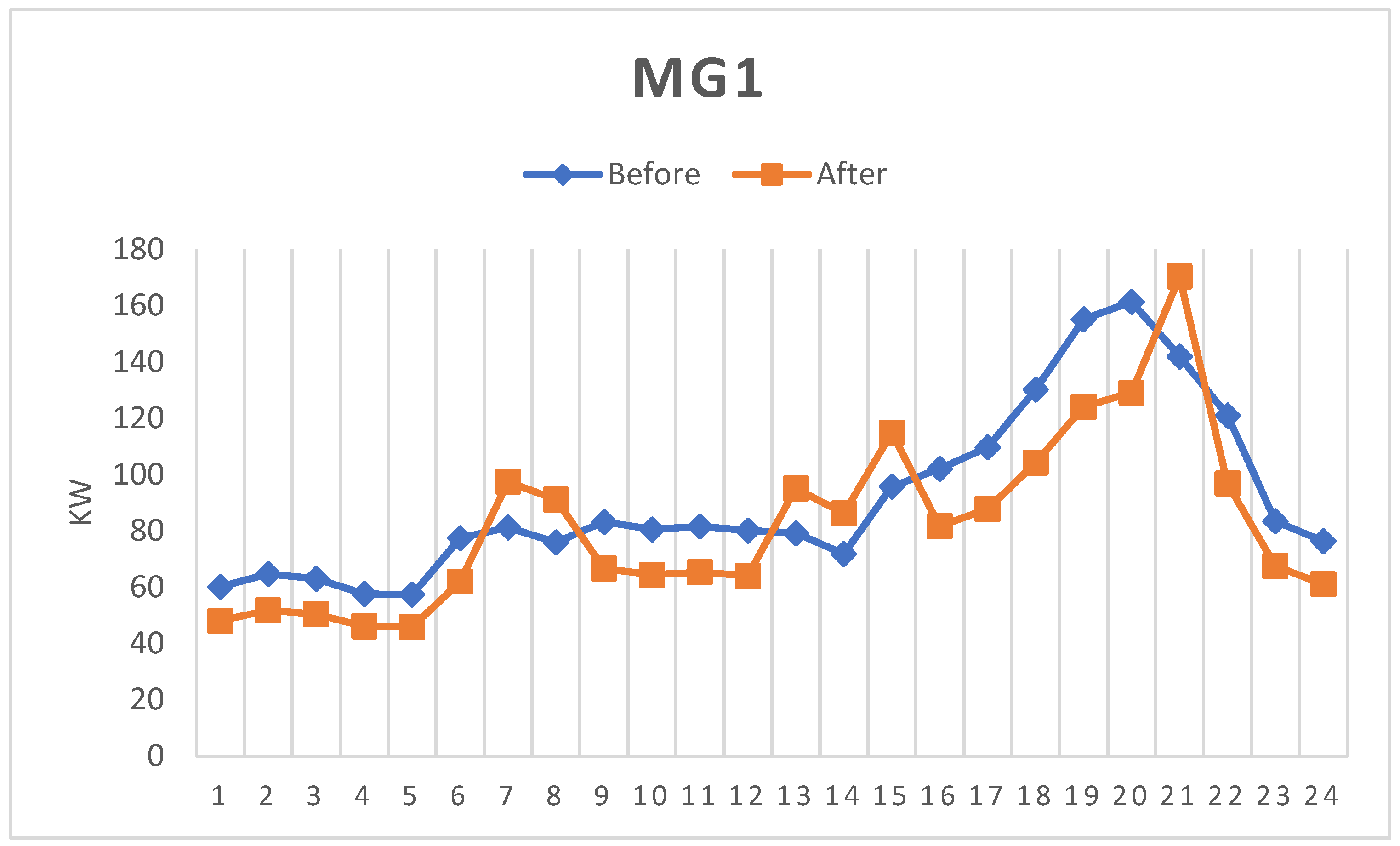 Energies 16 00073 g008