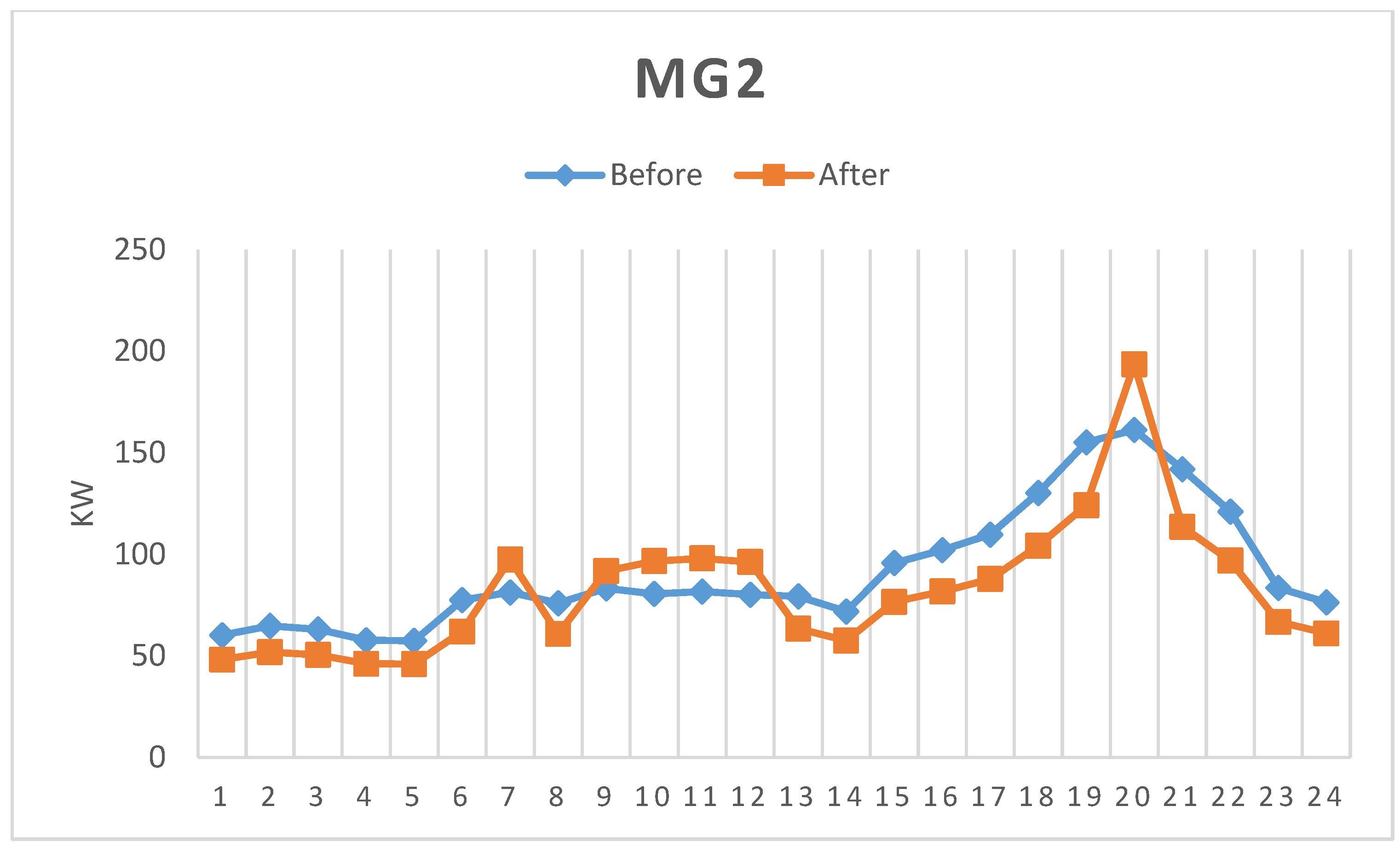 Energies 16 00073 g009