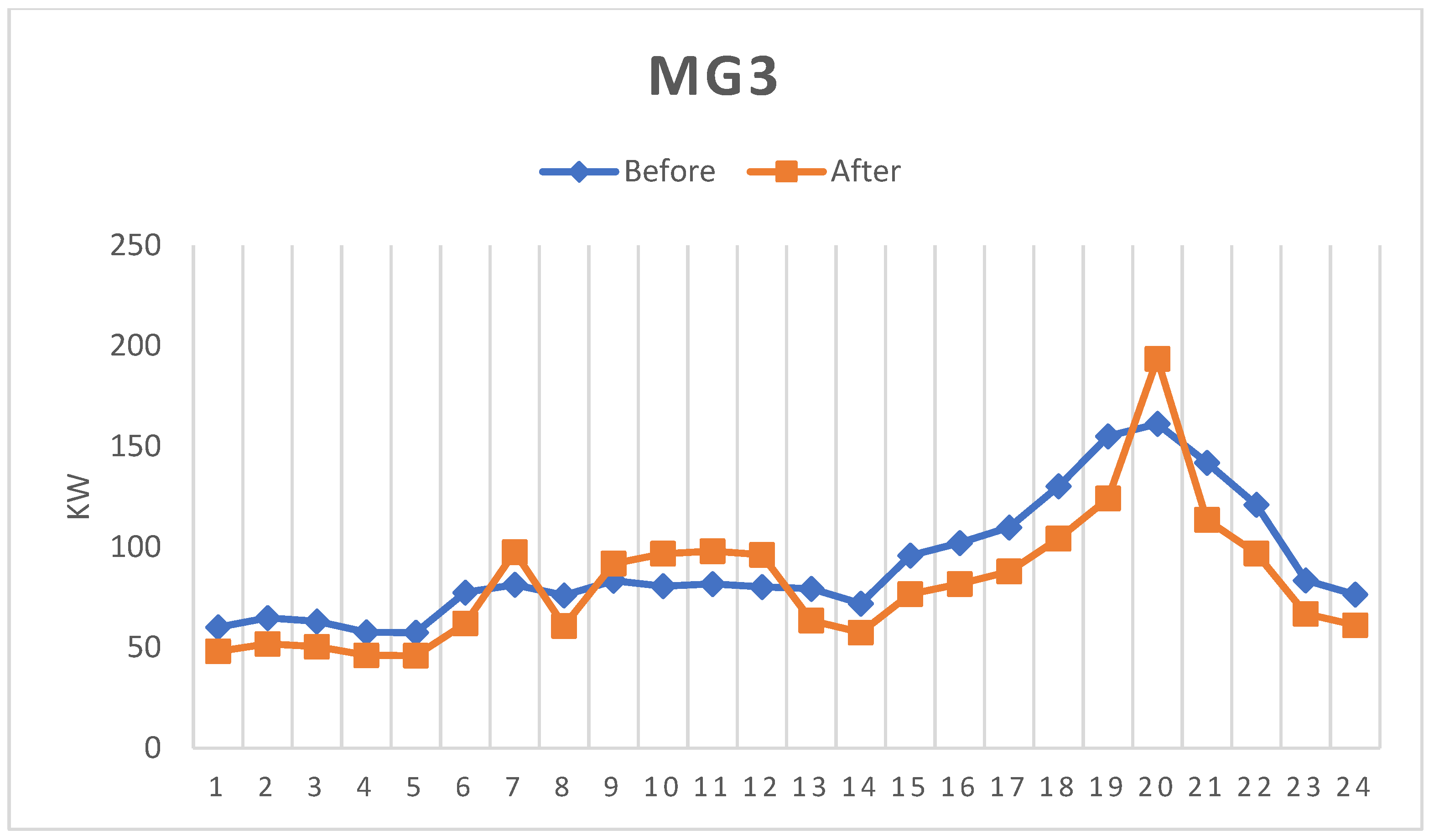 Energies 16 00073 g010