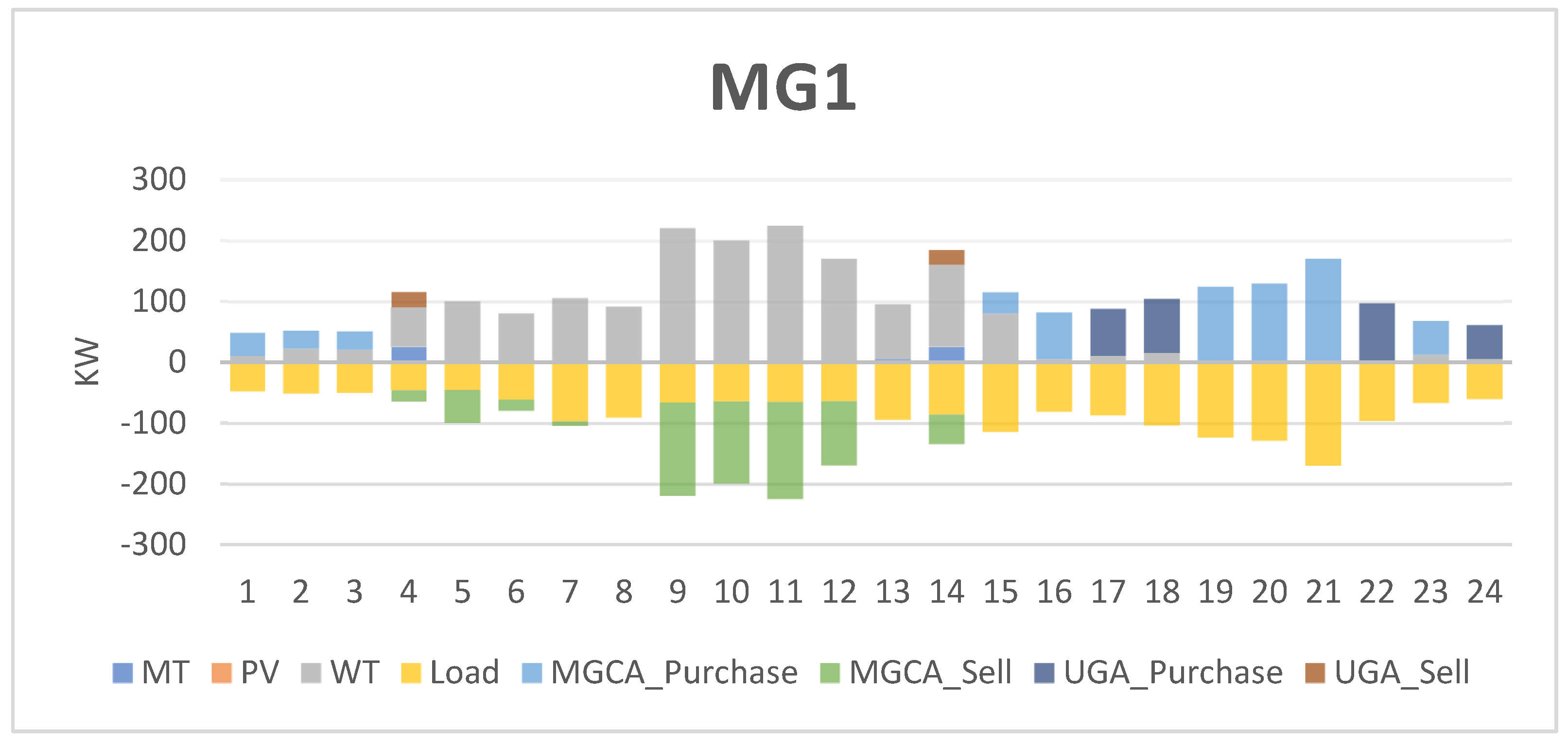 Energies 16 00073 g011