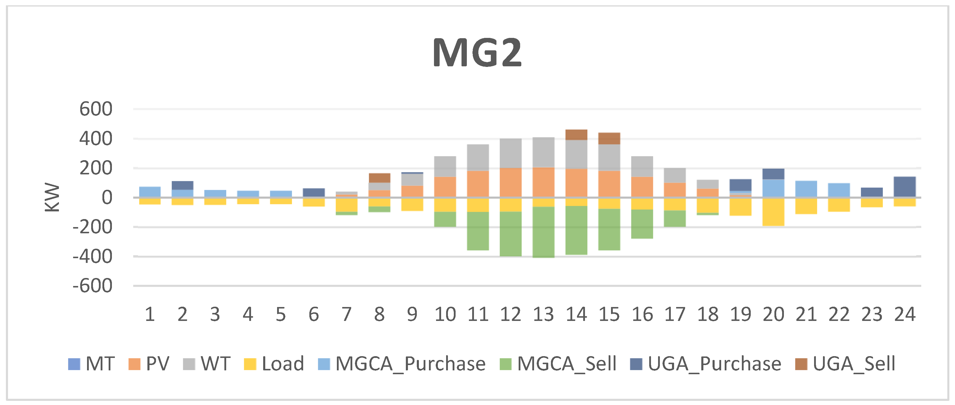 Energies 16 00073 g012