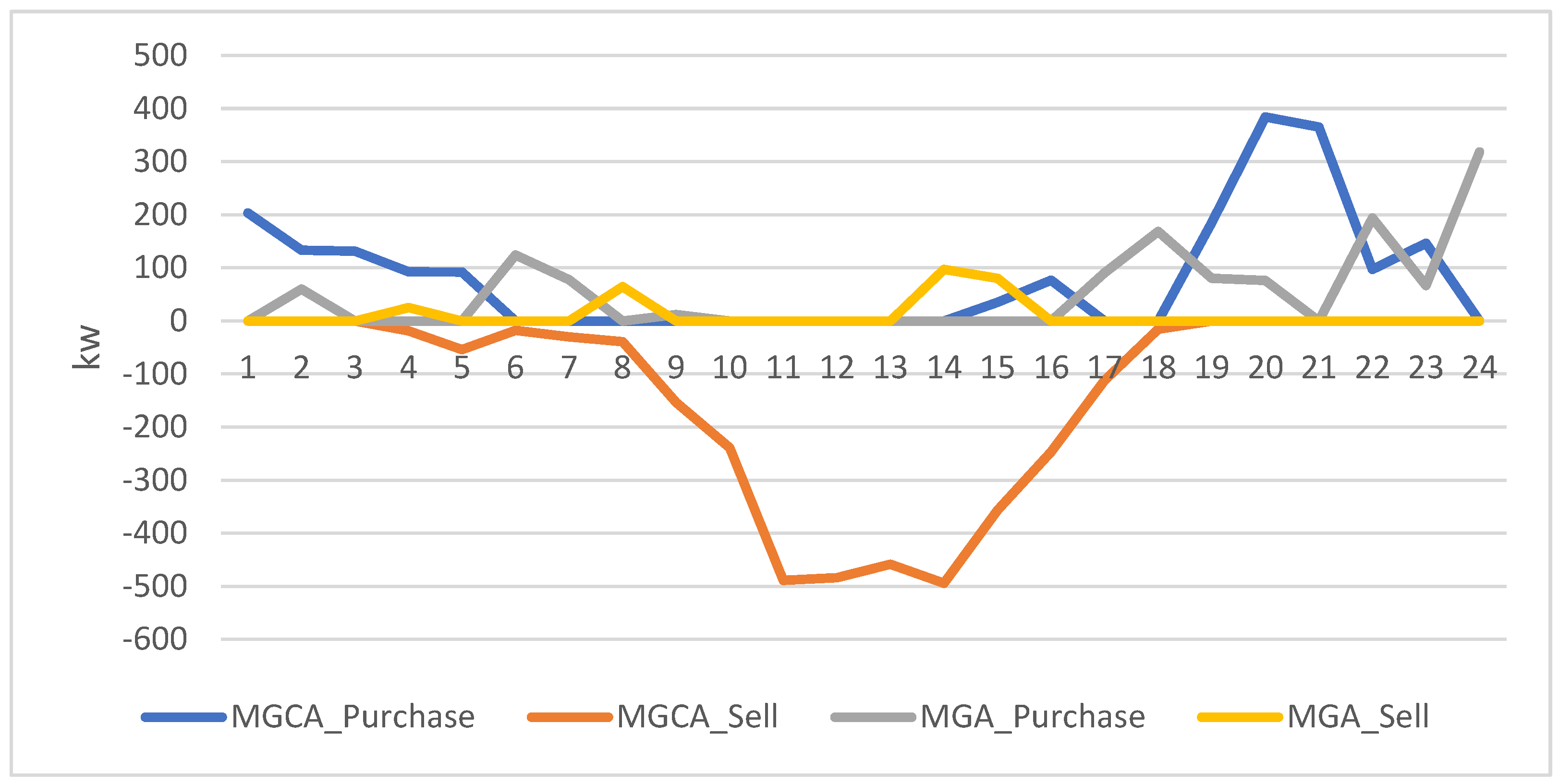 Energies 16 00073 g014