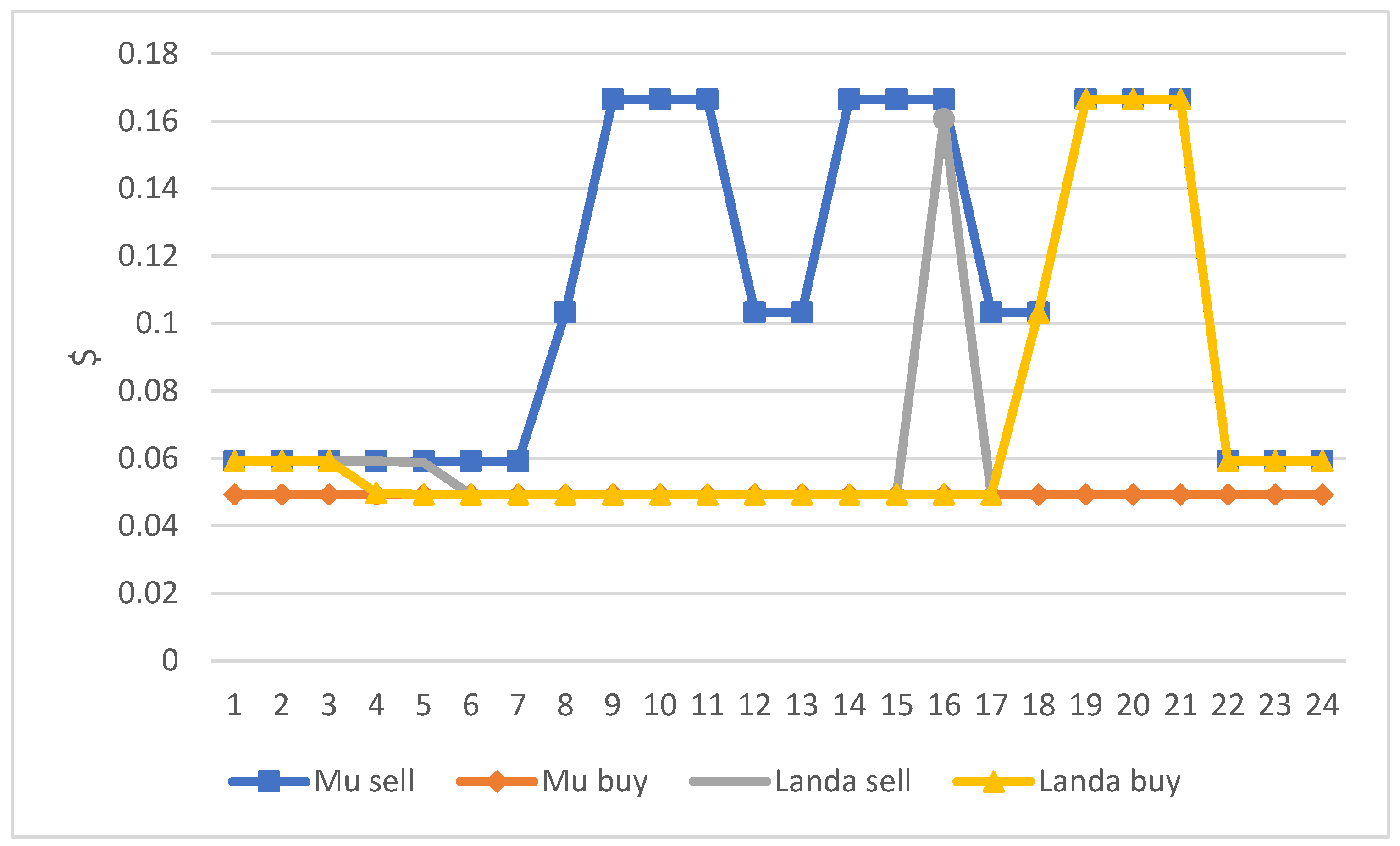 Energies 16 00073 g015
