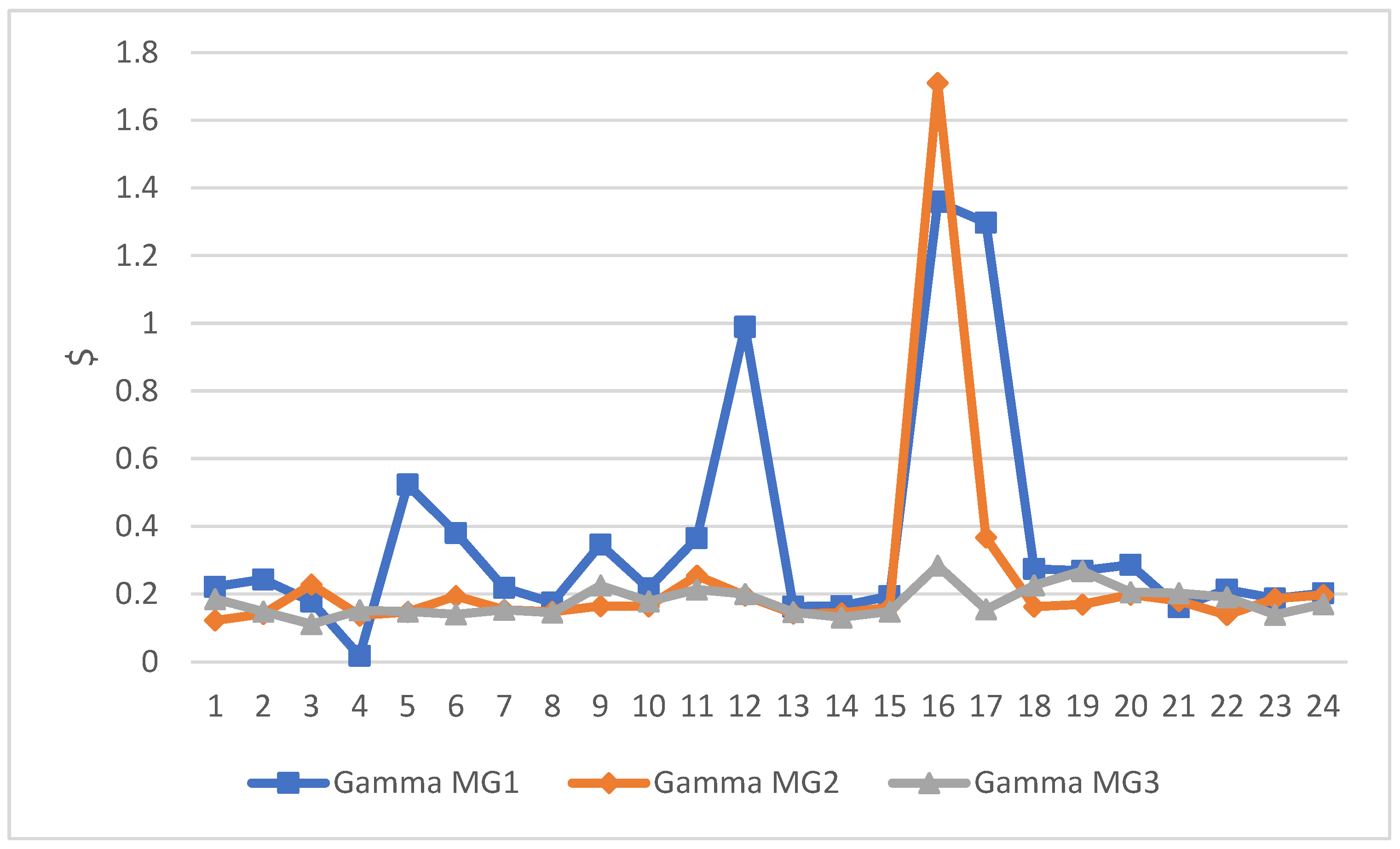 Energies 16 00073 g016