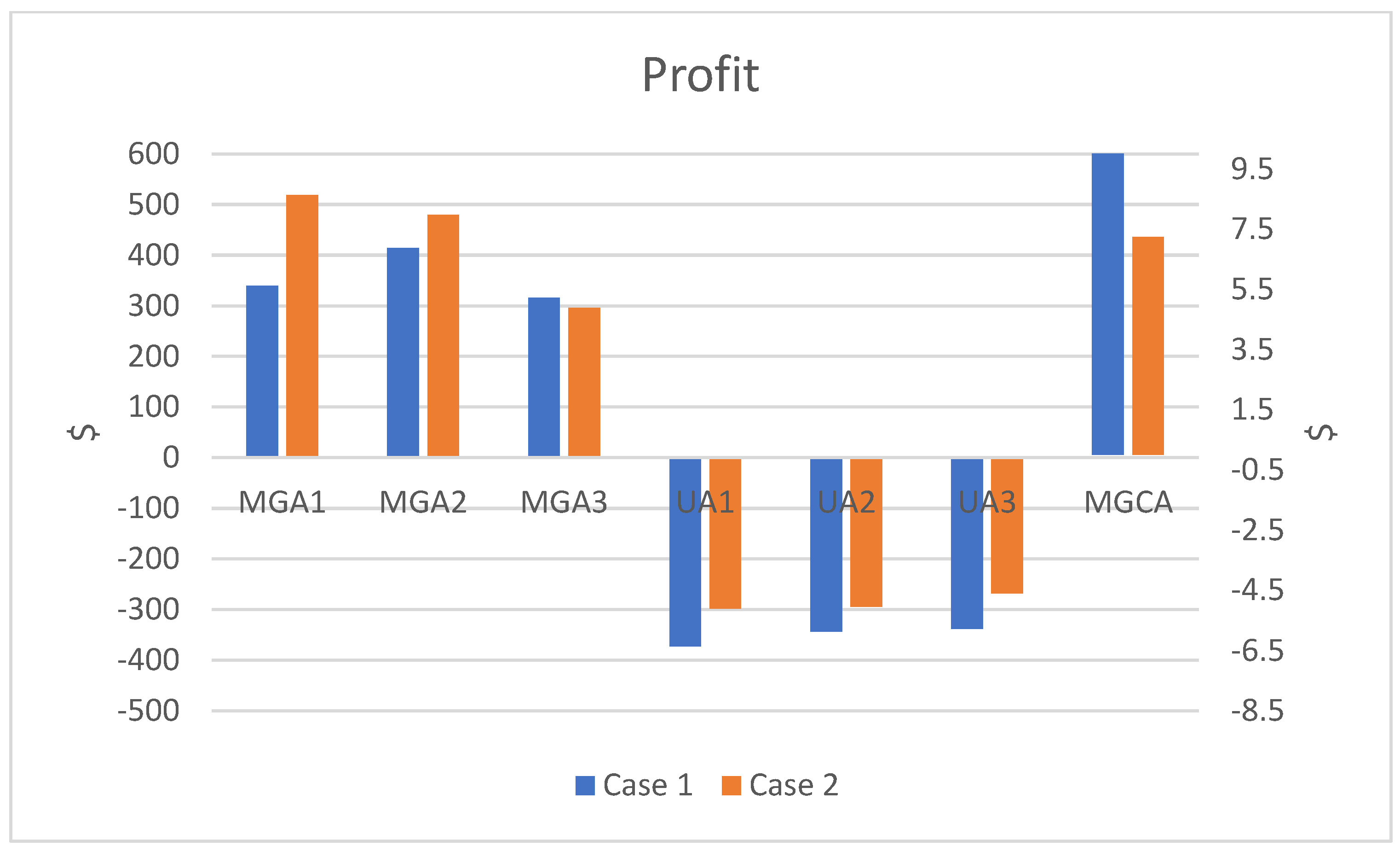 Energies 16 00073 g018