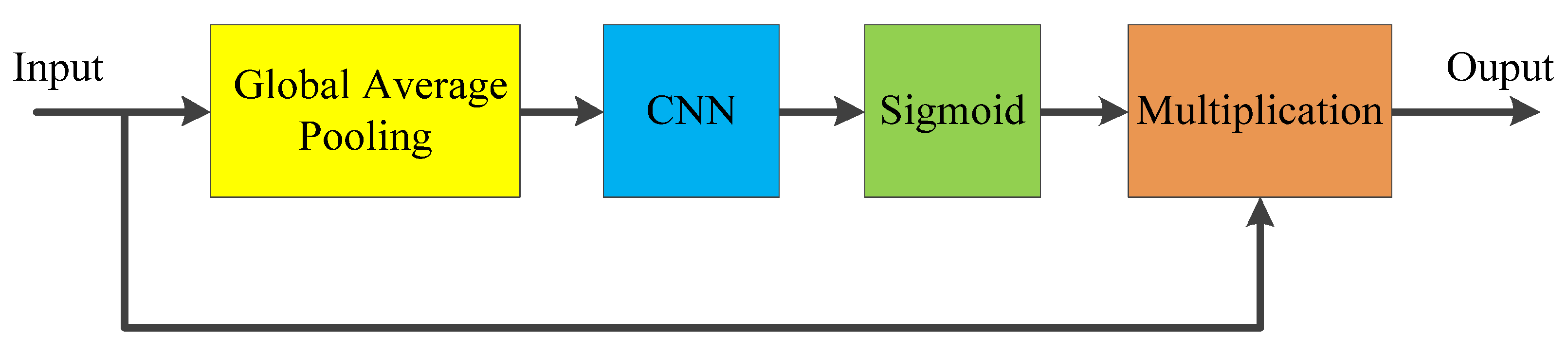 Energies 16 00076 g002