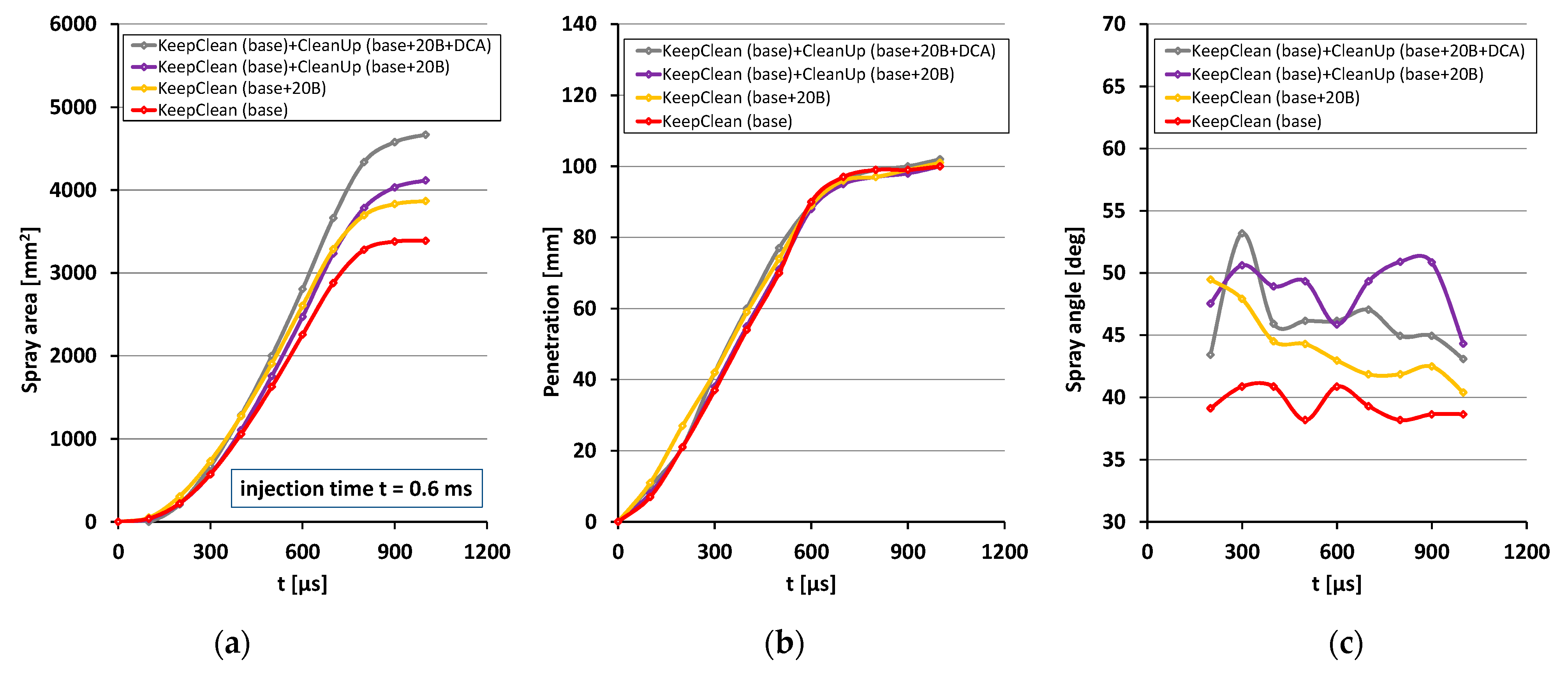 Energies 16 00077 g008 Energies 16 00077 g008