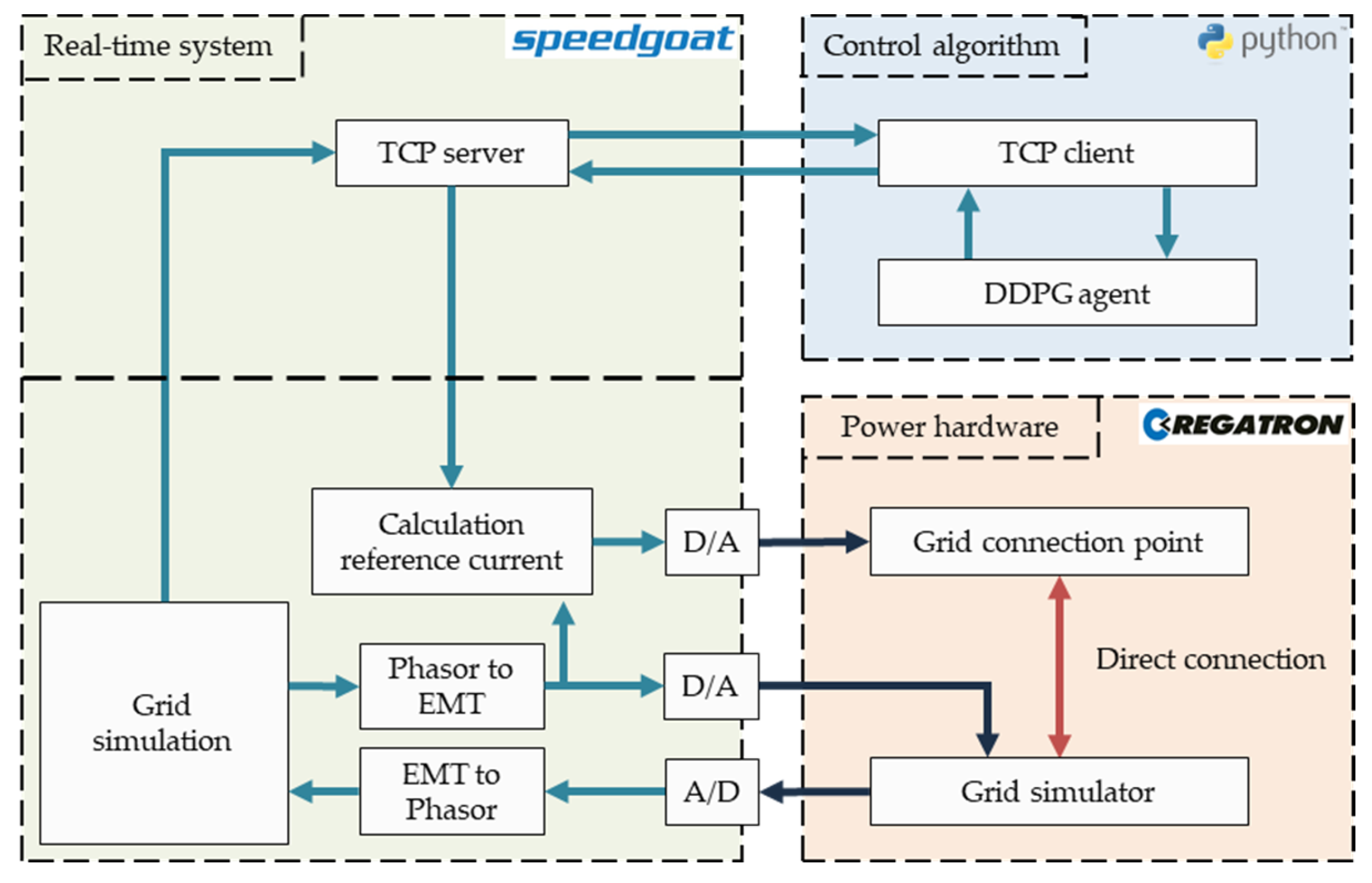 Energies 16 00078 g001